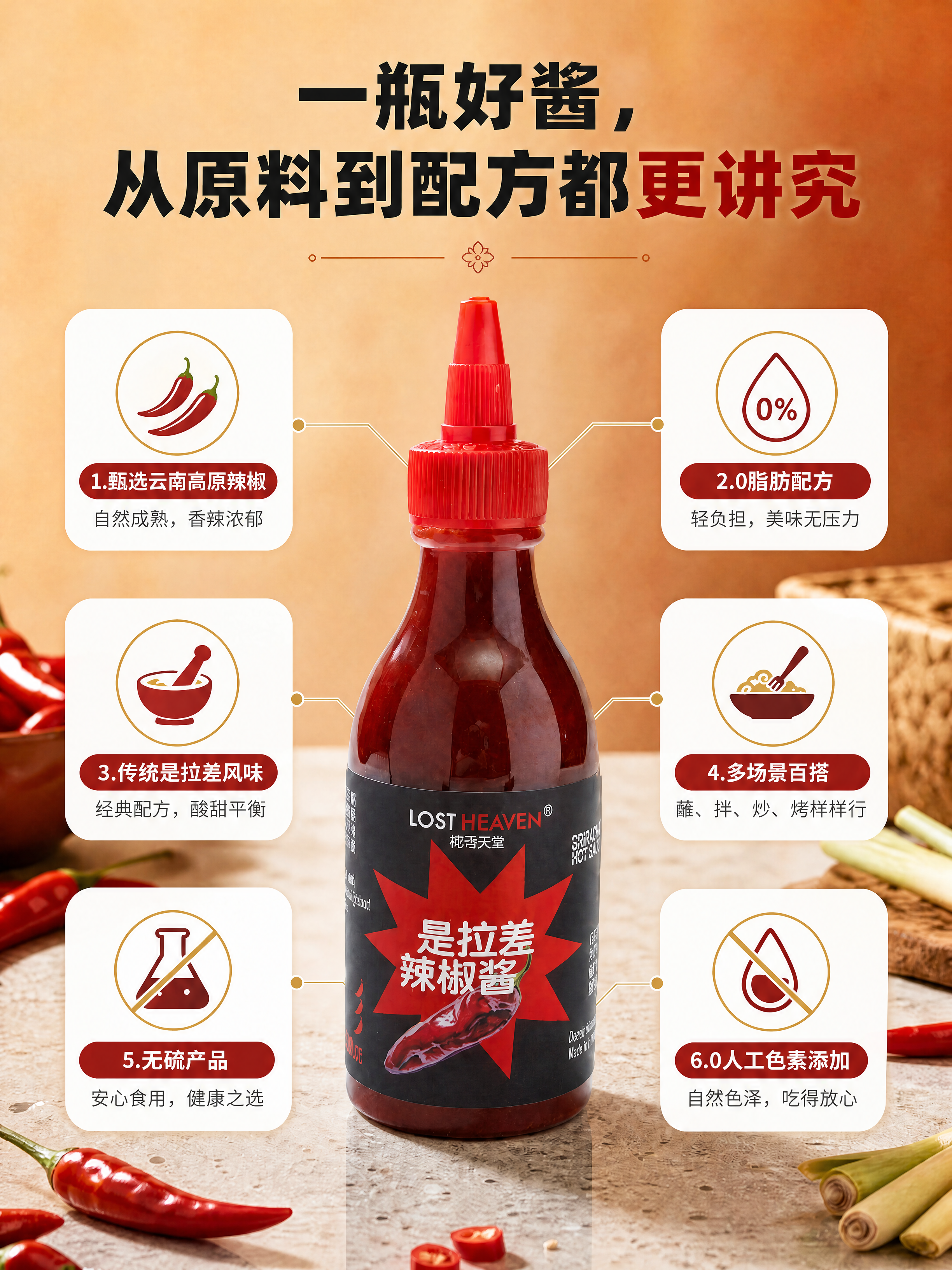 [商品] 使用【图3】中的是拉差辣椒酱瓶身；保留红色尖嘴盖、透… - 图片创意预览