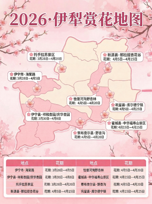 修改这张杏花赏花图，将原标题替换为新标题“2026·伊犁赏花地图”，使用和原图标题不一样的字体，保持其余所有内容、布局、粉色清新风格完全不变预览效果