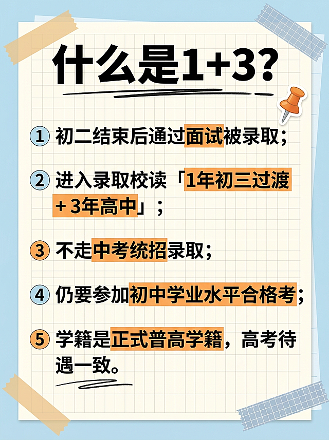小红书笔记图文内页，手账拼贴教育风，版式精美，小红书笔记内页质感，信息层级清晰。主标题大字：「什么是1+3？」。正文要点分条清晰呈现：1. 初二结束后通过面试被录取；2. 进入录取校读「1年初三过渡+3年高中」；3. 不走中考统招录取；4. 仍要参加初中学业水平合格考；5. 学籍是正式普高学籍，高考待遇一致。背景：浅蓝+米白笔记纸纹理底，带淡网格线，与参考封面风格统一。文字样式：扁平粗黑体标题，正文清晰易读，重点词加橙色色块高亮。装饰：胶带贴纸、便签角标、📌图钉emoji 1个，手绘下划线点缀，位置克制不抢文字。整体氛围：教育干货、清爽学习感、家长必读。画质：高清细腻，文字完整处于安全区内不可裁切，四周留安全边距。画面比例3:4，1K。