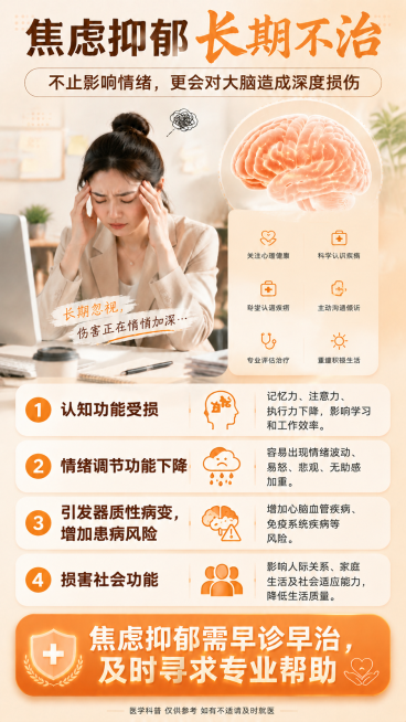 调整布局，将"认知功能受损、情绪调节功能下降、引发器质性病变、增加患病风险、损害社会功能"这些内容全部移到图片下方，并加大这些文字的字号，让它们醒目显示，保持暖色调、清新专业的医学科普风格，原场景和其预览效果
