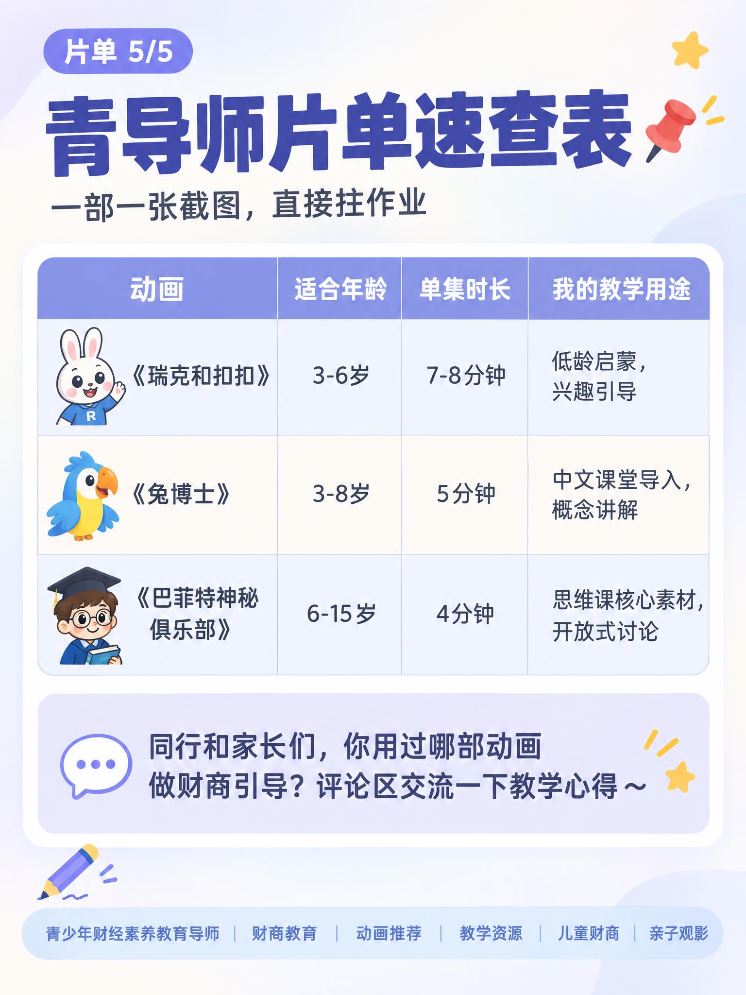 小红书儿童财商动画推荐系列内容图（速查表），浅蓝紫/奶油白浅色… - 图片创意预览