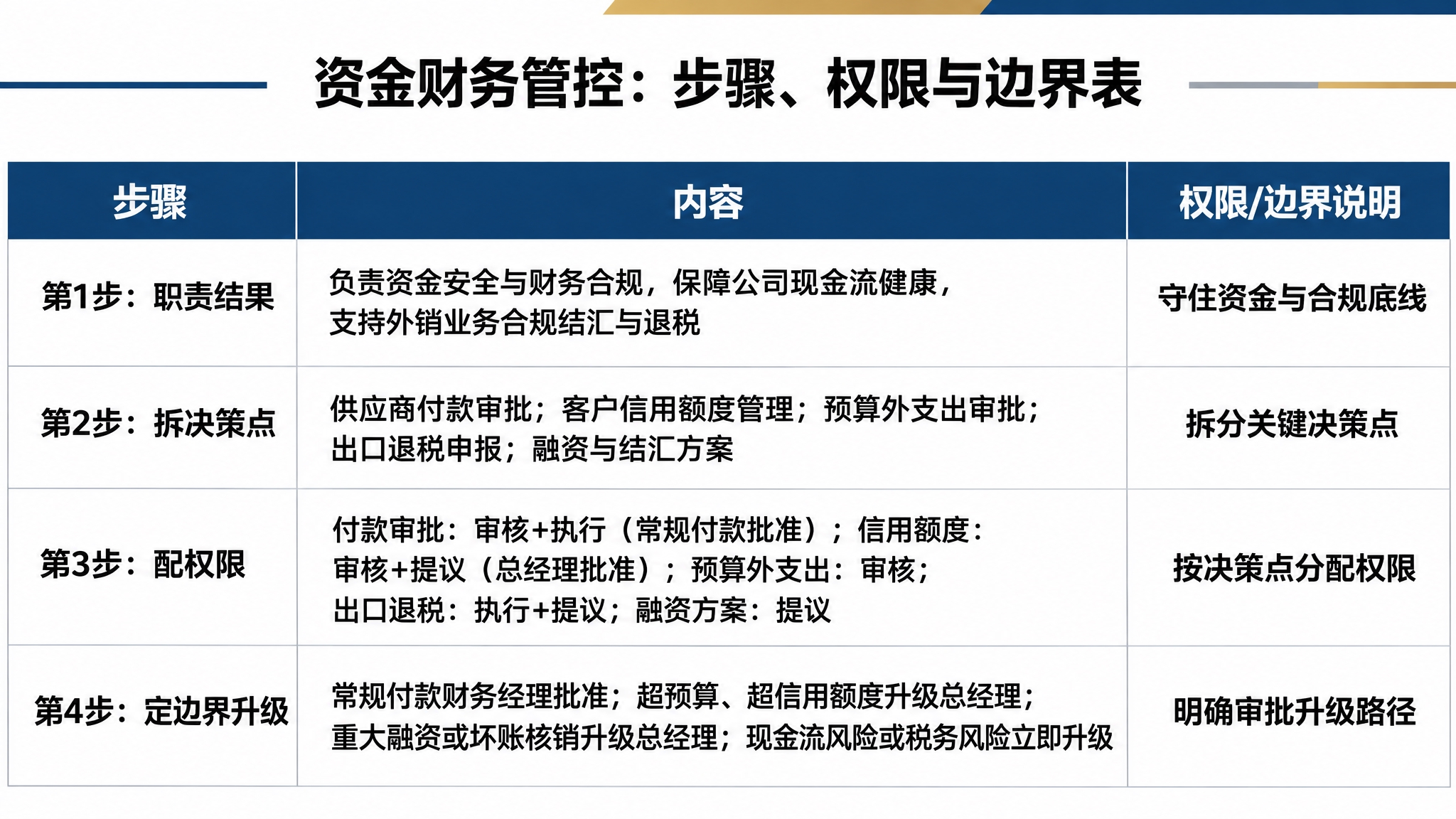 参考附件中的商务表格风格，生成一张完全相同版式和风格的商务表格… - 图片创意预览