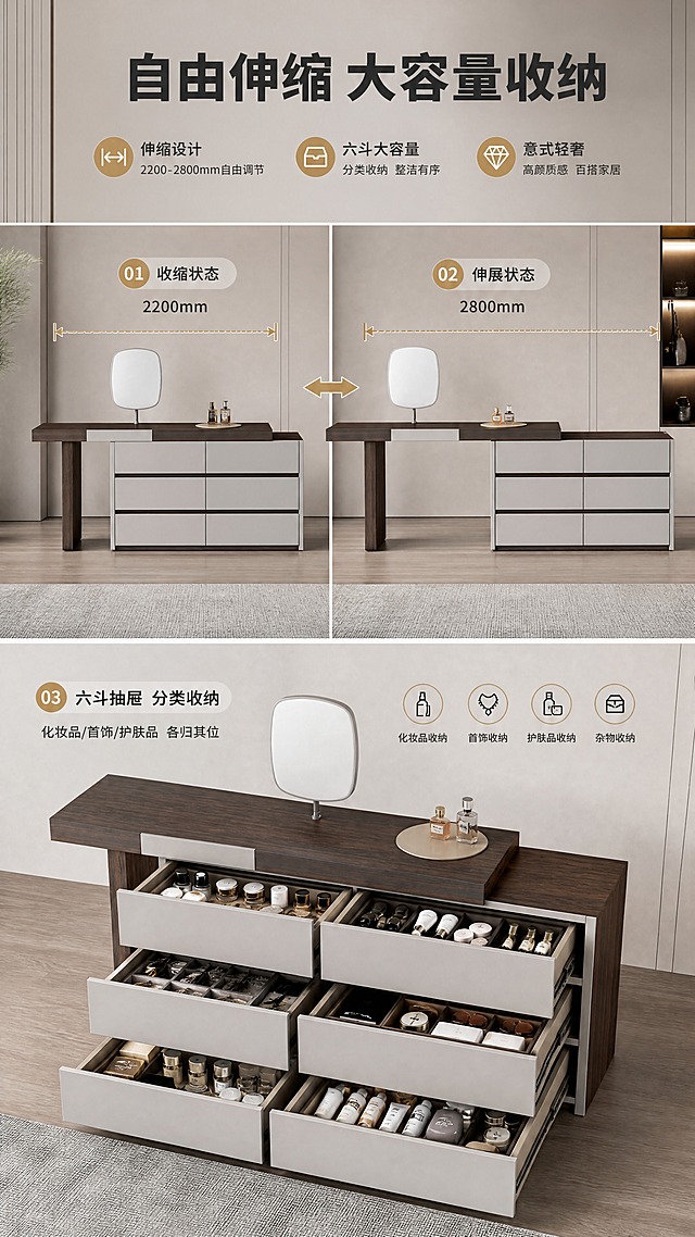 [商品] 使用【图1】DZ-8810伸缩梳妆台；保留伸缩结构、六斗抽屉、整体比例；商品处理：保留产品原貌，展示伸缩状态对比和抽屉全开效果。
[画面] 目标：伸缩功能与收纳功能演示，展示2200-2800mm可伸缩和六斗大容量。构图：上下分区，上半部分伸缩前后对比示意，下半部分抽屉全开展示收纳容量。场景：极简空间背景，左侧收缩状态（2200mm）、右侧伸展状态（2800mm）对比展示，下方六抽屉全部拉开，内部摆放化妆品、首饰、护肤品等展示收纳量。景别：中景全景，展示功能演示。阅读动线：上方伸缩对比→下方收纳展示。
[视觉] 套系策略：风格=意式轻奢极简家居商业摄影；标题字=现代无衬线粗体（思源黑体Heavy）；正文字=简洁无衬线体（思源黑体Regular）；主色=深胡桃木棕+高级灰；背景延展=基于暖灰与木棕做深浅层级、同色渐变和细腻墙面/织物质感；强调色=香槟金，仅用于小面积图标、引线和标签；标题色=深炭灰；正文色=中暖灰；组件=圆角浅底信息卡、细线引线、数字序号胶囊；光影=正面均匀柔光，清晰展示功能结构。
[文字] 顶部通栏：主标题「自由伸缩 大容量收纳」（9字）。伸缩对比区标注「收缩2200mm」「伸展2800mm」配箭头。收纳区标注「六斗抽屉 分类收纳」「化妆品/首饰/护肤品 各归其位」。文字横排，配功能图标。
[规格] 图片比例9:16竖版，4K分辨率，负向提示：避免变形、错字、文字过小、伸缩结构失真、抽屉比例不对、冷蓝调、白底、极限词、竖排文字。
