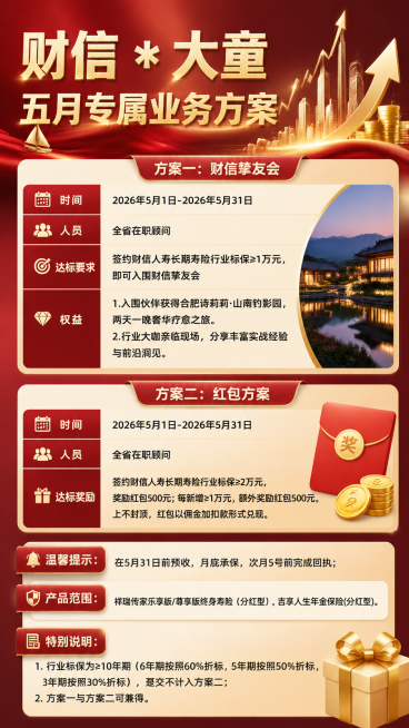 金融保险业务激励宣传海报，主标题：财信 * 大童五月专属业务方案，内容包含两个方案：方案一：财信挚友会，时间2026年5月1日-2026年5月31日，人员全省在职顾问，达标要求：签约财信人寿长期寿险行预览效果