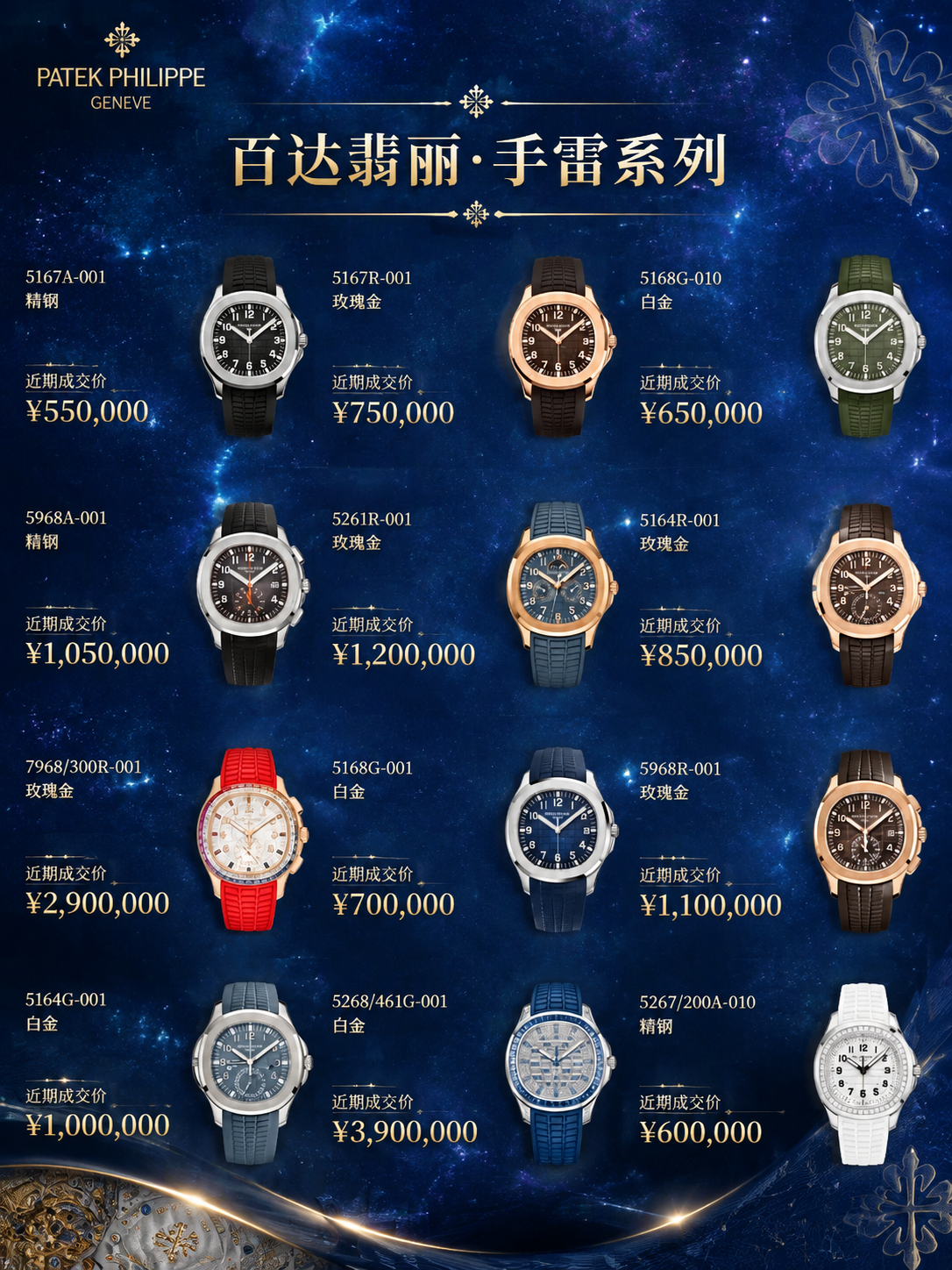 保持图中所有手表产品、型号编号、材质说明、近期成交价等文字信息… - 图片创意预览