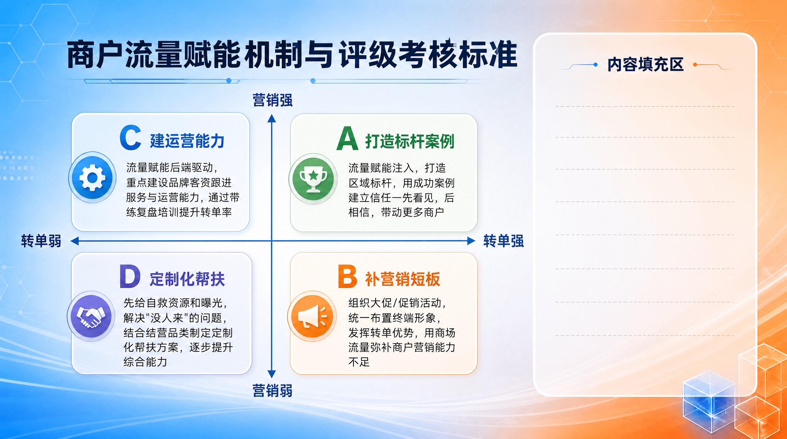 基于参考图进行版式美化重绘，保持原图蓝橙渐变科技感背景底图不变… - 图片创意预览