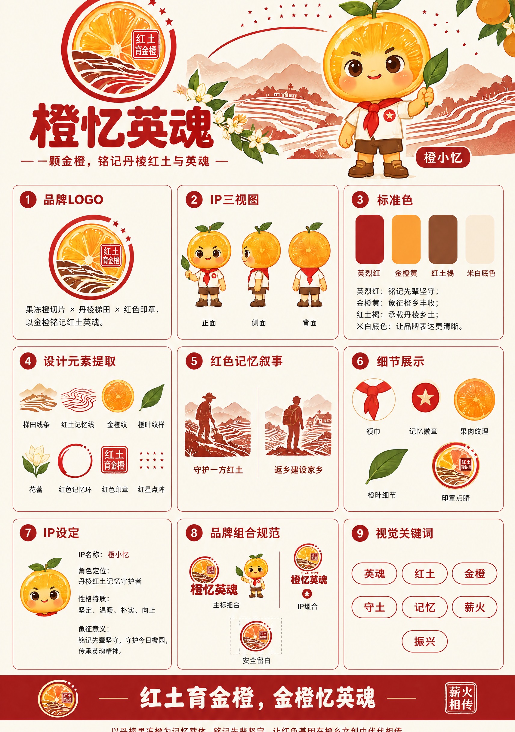 纵向A3比例（1:1.414）品牌形象设计展板，主题为丹棱果冻… - 图片创意预览