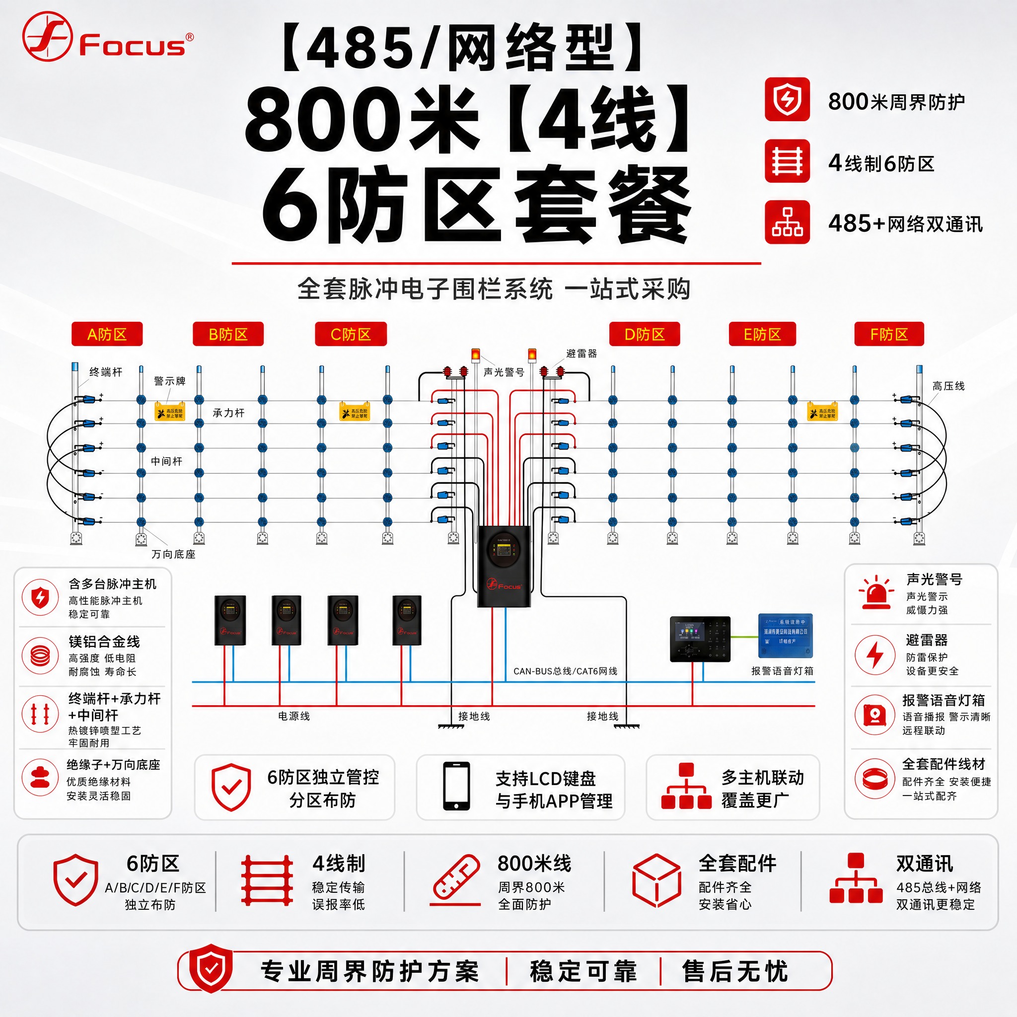 [主图-1] 【485/网络型】800米【4线】6防区套餐主图… - 图片创意预览