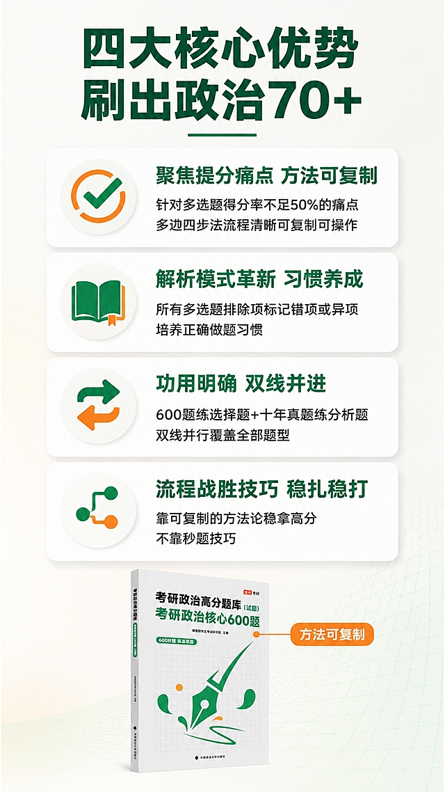 [商品] 使用【图1】《考研政治高分题库（试题）·核心600题》书籍封面立体图；商品处理：保留封面白底、绿色钢笔尖插画、网格纹理、黑色主标题、绿色副标题、橙啦考研红色品牌标、出版社信息等全部原貌，仅清晰化和光影融合。
[画面] 第3张四大核心卖点页，9:16竖版。上方标题区：居中主标题"四大核心优势 刷出政治70+"，下方绿色细线。中部卖点区：四张白色圆角卡片纵向排列，每张卡片左侧一个圆形图标（对勾/书本/双箭头/流程节点样式），右侧标题加粗+说明文字两行；卡片之间有间距，整体整齐有序。下方底部放一本小尺寸书籍立体图作为视觉锚点，占画面约15%，右侧有橙色小标签"方法可复制"。阅读动线自上而下逐条阅读。
[视觉] 套系策略：风格=专业教育电商详情页，干净留白+深绿品牌色；标题字=深绿色超粗黑体；正文字=深灰色黑体；主色=白色；背景延展=白到浅米白渐变，右下角带浅绿色网格纹理；强调色=橙红色，仅用于小面积标签、图标和引线；标题色=深绿；正文色=深灰；组件=白色圆角信息卡、绿色标签、细线引线；光影=明亮均匀商业棚拍光。
[文字] 主标题"四大核心优势 刷出政治70+"；四张卡片内容：
1. "聚焦提分痛点 方法可复制"+说明"针对多选题得分率不足50%的痛点 多选四步法流程清晰可复制可操作"
2. "解析模式革新 习惯养成"+说明"所有多选题排除项标记错项或异项 培养正确做题习惯"
3. "功用明确 双线并进"+说明"600题练选择题+十年真题练分析题 双线并行覆盖全部题型"
4. "流程战胜技巧 稳扎稳打"+说明"靠可复制的方法论稳拿高分 不靠秒题技巧"
所有文字横排，卡片标题深绿加粗，说明文字深灰稍小。
[规格] 9:16竖版比例，4K，文字清晰可读，产品清晰锐利，信息层级分明。避免变形、错字、文字过小、竖排文字、冷蓝冷灰主色、书籍颜色改变。