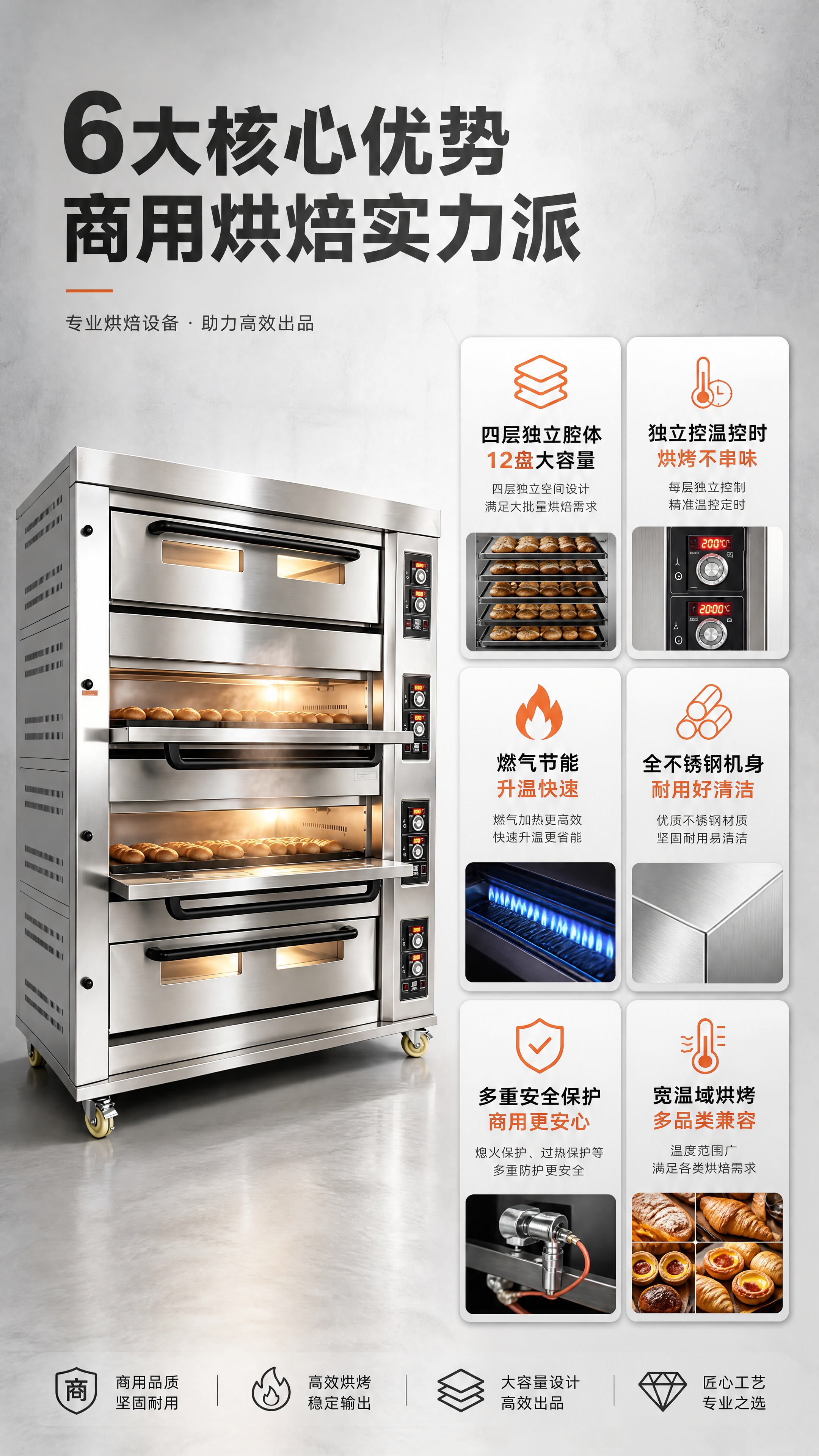 [商品] 使用【图3】【图4】四层十二盘商用燃气烤箱；保留四层… - 图片创意预览