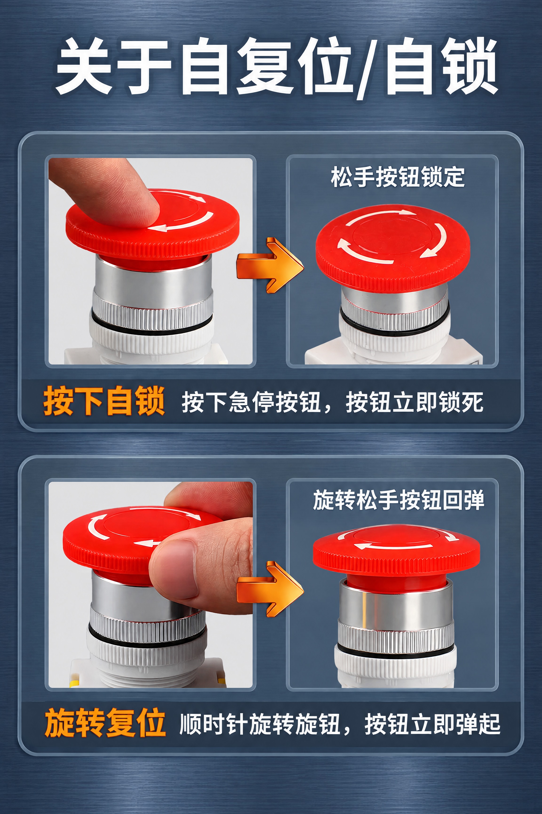 不要重新生成操作示意图，4张手按按钮的图保持原样。上下两组操作… - 图片创意预览