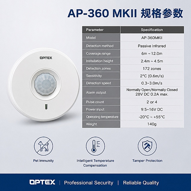 电商主图第五张 规格参数图 OPTEX AP-360 MKII吸顶式被动红外探测器 专业参数表。画面满版无边框。背景为浅冷灰色，简洁专业。画面左侧放置吸顶探测器产品正面图，保持产品外观与输入产品图完全一致，杜绝变形色差，产品占画面约45%。右侧为规格参数表区域。顶部有大标题"AP-360 MKII 规格参数"，深蓝色粗体大字。参数表采用深灰表头、浅灰表格行的专业表格样式，包含以下参数行：型号 AP-360MKII、探测方式 被动红外、覆盖范围 6m~12.0m、安装高度 2.4m~4.5m、探测区域数 172防区、灵敏度 2℃(0.6m/s时)、探测速度 0.3~3.0m/s、报警输出 常开/常闭 28V DC 0.2A最大、脉冲计数 2或4、电源输入 9.5~16V DC、工作温度 -20℃~+55℃、重量 140g。表格下方有3个圆形图标加文字横向排列，分别为"防宠物功能""智能温度补偿""防破坏设计"。底部通栏深蓝色底，白色文字"OPTEX 专业安防 品质保障"。主光从左上方照射，产品清晰有质感。配色主色为冷灰、深蓝、白色。平视偏俯视视角。文字清晰锐利，表格规整易读。1:1比例，超高清商业摄影质感。负向提示：变形，文字错乱，产品模糊，背景杂乱，水印，电商平台Logo。