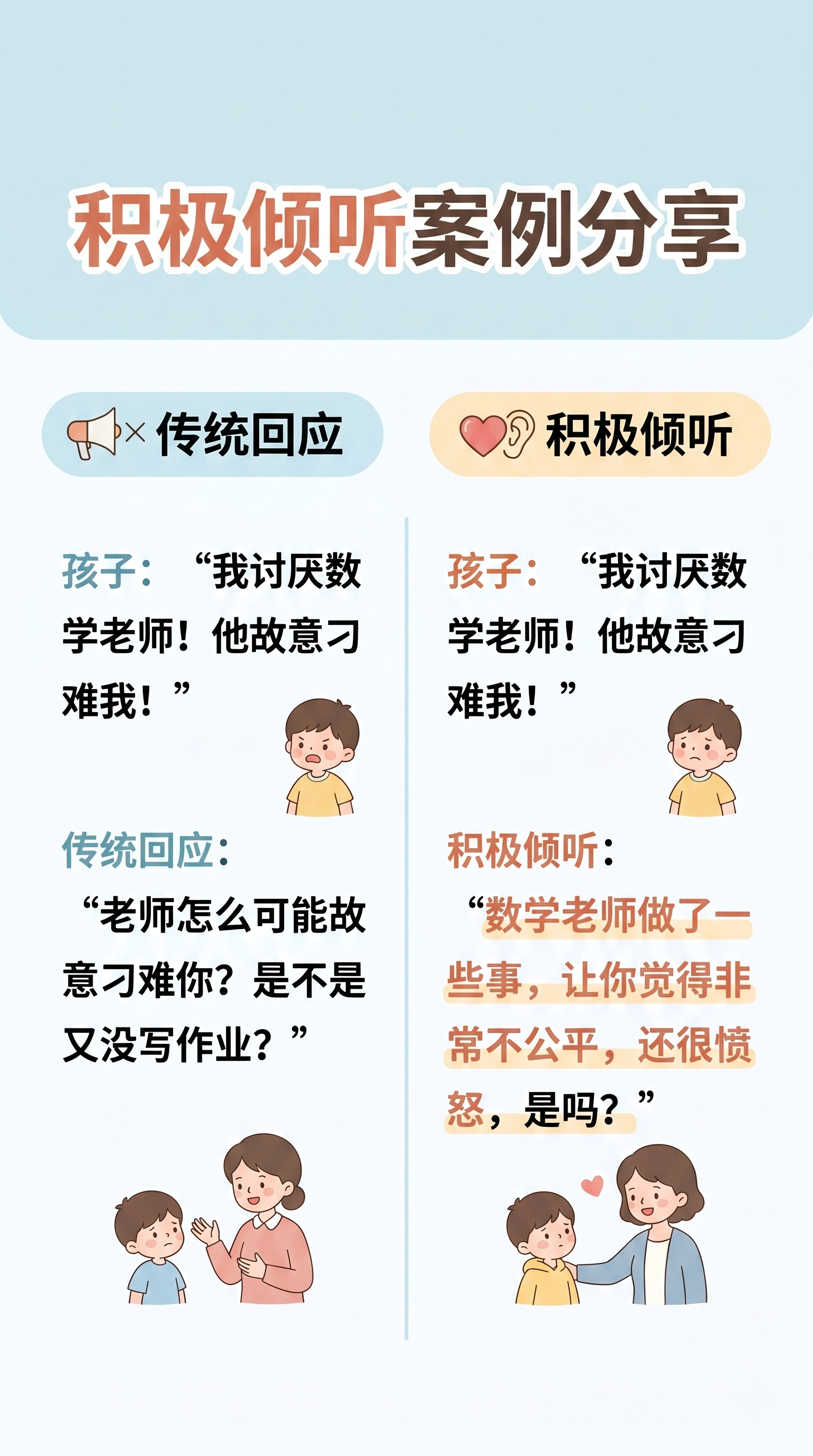 小红书图文排版，清晰展示积极倾听案例对比，上方标题为"积极倾听… - 图片创意预览