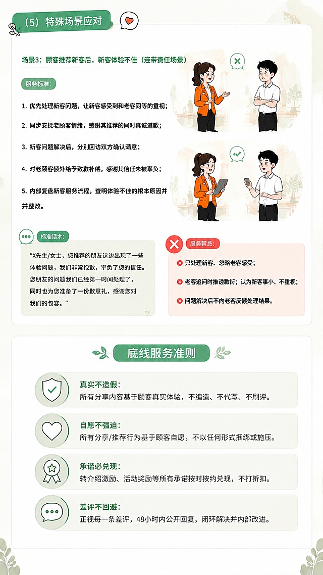 延续前四页服务培训海报的风格，生成第5页海报，包含场景3：连带责任场景和底线服务准则完整内容，风格统一为卡通偏漫画风，极简高级清新低饱和配色，布局错落有致饱满。保持和前四页一致的配色分层、字体样式，全文文字使用微软雅黑细体，字体粗细一致，字体清晰无错别字。包含扎马尾女员工（橙色外套、黑色长裤、黑色皮鞋）和男顾客（白色短袖、黑色长裤、黑色鞋子）的自然漫画人物演绎，图片比例协调，图片尺寸偏小形状灵动不方正，图文比例协调。标题区域占比小，副标题样式和前四页保持一致，标题做灵动样式不要死板，版面协调不头重脚轻。文案中服务禁忌负面内容使用和前四页一致的专属区分色标注，整体主次分明，风格自然清新，整篇不超过5个颜色，字体底色清晰无模糊感。标题区块与正文区块分层配色，打造视觉层次感，禁止通篇单色。
画面必须完整保留以下所有原文文字，一字不删减修改：
场景3：顾客推荐新客后，新客体验不佳（连带责任场景）
服务标准：
1. 优先处理新客问题，让新客感受到和老客同等的重视；
2. 同步安抚老顾客情绪，感谢其推荐的同时真诚道歉；
3. 新客问题解决后，分别回访双方确认满意；
4. 对老顾客额外给予致歉补偿，感谢其信任未被辜负；
5. 内部复盘新客服务流程，查明体验不佳的根本原因并整改。
标准话术： “X先生/女士，您推荐的朋友这边出现了一些体验问题，我们非常抱歉，辜负了您的信任。您朋友的问题我们已经第一时间处理了，同时也为您准备了一份歉意礼，感谢您对我们的包容。”
服务禁忌： 
只处理新客、忽略老客感受；
老客追问时推诿敷衍；认为新客事小、不重视；
问题解决后不向老客反馈处理结果。
底线服务准则
真实不造假： 所有分享内容基于顾客真实体验，不编造、不代写、不刷评。
自愿不强迫： 所有分享/推荐行为基于顾客自愿，不以任何形式捆绑或施压。
承诺必兑现： 转介绍激励、活动奖励等所有承诺按时按约兑现，不打折扣。
差评不回避： 正视每一条差评，48小时内公开回复，闭环解决并内部改进。

画面中所有数字必须精确渲染，不得错位、遗漏或编造。内容饱满不拥挤，适合培训使用，图文并茂，错落有致，风格和前四页完全统一，衔接自然不突兀。