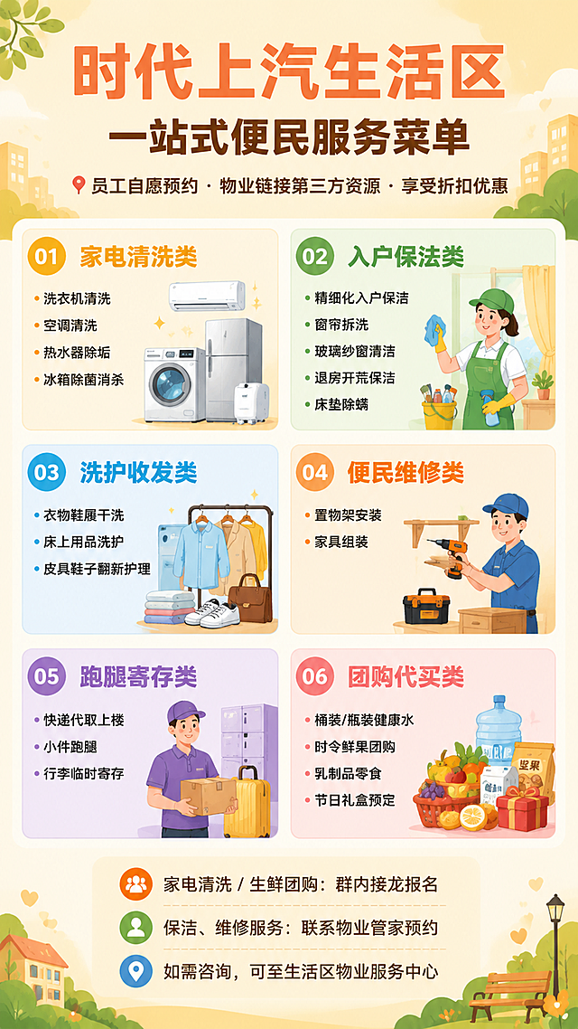 一张竖版社区便民服务通知海报，9:16比例，温馨便民风格，扁平插画风格，暖色调为主，浅米色渐变背景。顶部居中大标题："时代上汽生活区"，下方副标题："一站式便民服务菜单"。副标题下方一行小字："📌员工自愿预约 · 物业链接第三方资源 · 享受折扣优惠"。中间主体区域分为六大服务类别卡片，分两列三行排列，每类一个圆角矩形卡片，卡片内有编号01-06、类别名称和具体项目列表，文字清晰可读：
01 家电清洗类：洗衣机清洗、空调清洗、热水器除垢、冰箱除菌消杀
02 入户保洁类：精细化入户保洁、窗帘拆洗、玻璃纱窗清洁、退房开荒保洁、床垫除螨
03 洗护收发类：衣物鞋履干洗、床上用品洗护、皮具鞋子翻新护理
04 便民维修类：置物架安装、家具组装
05 跑腿寄存类：快递代取上楼、小件跑腿、行李临时寄存
06 团购代买类：桶装/瓶装健康水、时令鲜果团购、乳制品零食、节日礼盒预定

底部区域为预约方式说明，分三行小字：
"家电清洗 / 生鲜团购：群内接龙报名"
"保洁、维修服务：联系物业管家预约"
"如需咨询，可至生活区物业服务中心"

整体版式精美，信息分区明确，编号列表清晰，低装饰高可读性，留白规整，配色温暖亲切，适合社区生活区氛围。画面中所有信息区域必须填充完整合理的内容，不得出现空白框或占位。画面中所有数字必须精确渲染，不得错位、遗漏或编造。