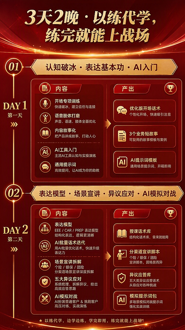 3天2晚课程安排上半部分页面，Day1和Day2详解。红金配色专业培训风格。顶部标题：3天2晚 · 以练代学，练完就能上战场。Day1模块：认知破冰 · 表达基本功 · AI入门。内容：开场专项训练、语音肢体打磨、内容故事化；AI工具入门与通用提示词。产出：优化版开场话术、3个业务短故事、AI提示词模板。Day2模块：表达模型 · 场景宣讲 · 异议应对 · AI模拟对战。内容：EEE/CAR/PREP表达模型与AI批量话术迭代；个险银保团险分渠道宣讲拆解、五大异议应对；AI扮演普通与挑剔客户高压对练。产出：授课话术库、分渠道宣讲脚本、异议应答库、模拟提示词包。两天内容左右分栏或上下排列，用金色时间轴或编号标识。深红背景金色点缀，清晰易读。竖版9:16，4K高清。