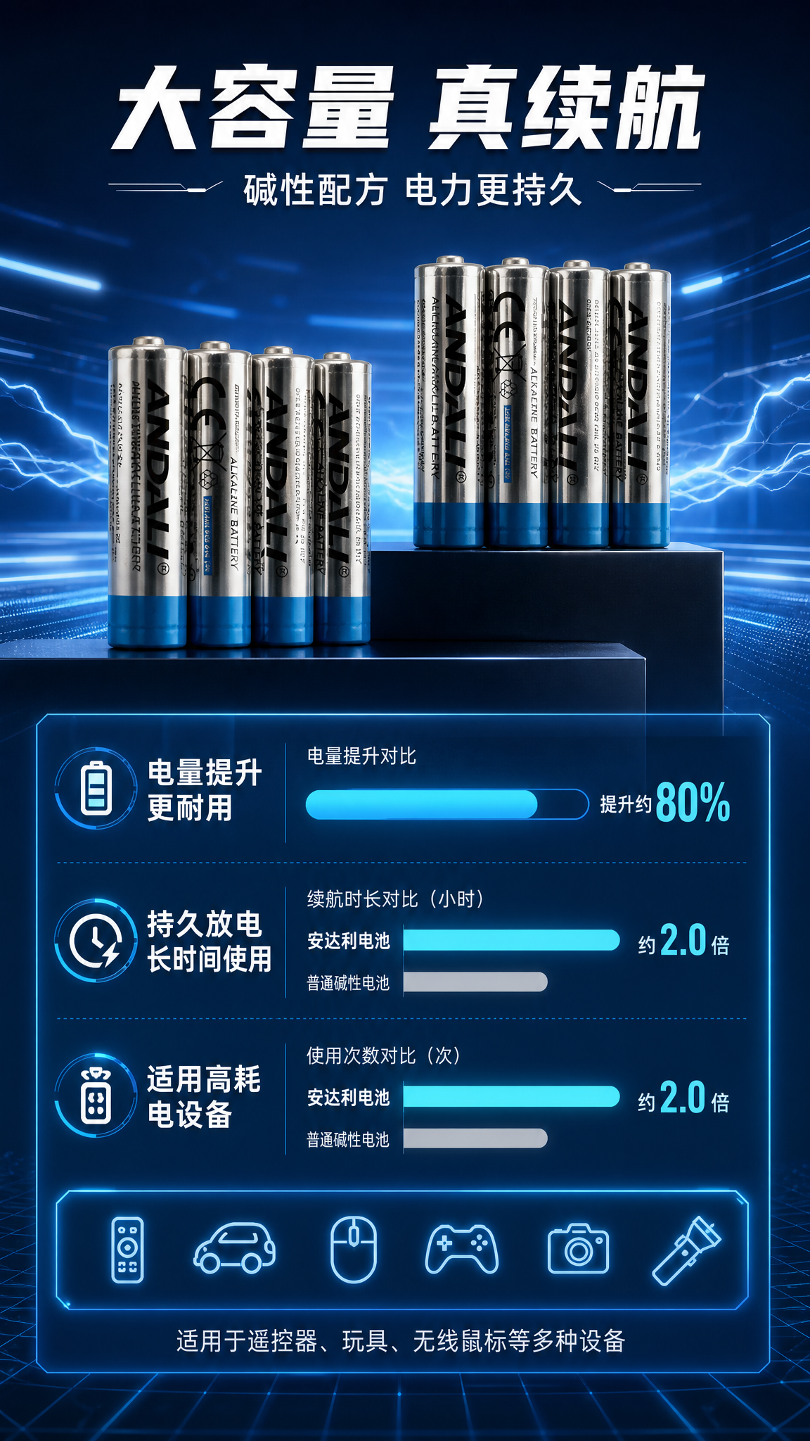 [商品] 使用【图1】【图5】安达利7号碱性电池；保留银色金属… - 图片创意预览
