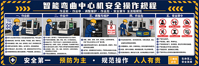 一张超宽横版工业安全操作规程海报，比例3:1，主题为智能弯曲中心机安全操作规程。整体风格参考上传的钢筋加工安全规程海报风格：深蓝主色调，橙黄警示色点缀，白色文字，工业安全风，四周黄黑斜纹警示边框，顶部大标题配左右箭头装饰。画面分为五大模块横向排列，每个模块配一幅卡通漫画插图，图文结合，扁平卡通风格，工人穿蓝色工服戴黄色安全帽。模块一标题"一、作业前"，配卡通漫画：工人佩戴安全帽检查智能弯曲中心机设备，旁边列出6条编号要点：1.操作人员必须经专项培训，熟悉设备性能和操作按钮，严禁无证操作。2.佩戴安全帽、防护手套、防滑鞋，严禁酒后、疲劳、带病作业。3.检查设备固定、接地、电线、急停按钮、安全门、防护罩是否正常。4.清理作业区域杂物、钢筋头、油污和积水，保持通道畅通。5.先空载试运行，确认无异响、卡滞、漏电和误动作后方可作业。6.按钢筋规格和加工要求设置参数，严禁超规格、超负荷加工。模块二标题"二、作业中"，配卡通漫画：工人操作智能弯曲中心机，安全门关闭，手部远离危险部位，旁边列出7条编号要点：1.专人操作，集中精力，严禁擅自离岗或委托无证人员操作。2.严禁用手接触钢筋、模具、转轴、夹块、刀片等危险部位。3.设备运行时，严禁打开安全门、拆除防护罩或伸入危险区域。4.钢筋应平直、无硬弯、无裂纹、无严重锈蚀，不合格钢筋不得加工。5.多人配合应由专人指挥，严禁多人同时操作按钮或擅自切换程序。6.出现报警、异响、卡料、漏电、程序异常，立即急停断电，排除故障后方可继续。7.严禁站在钢筋弹出、滑落或回弹方向。模块三标题"三、调整与维护"，配卡通漫画：工人停机断电挂牌检修设备，旁边挂"禁止合闸 有人工作"警示牌，旁边列出4条编号要点：1.调整、换模、清理、保养、检修前，必须停机断电，并挂"禁止合闸 有人工作"警示牌。2.设备保养按说明书进行，重点检查润滑、紧固件、传动部件和安全装置。3.电气柜、控制箱保持干燥清洁，严禁用水直接冲洗设备。4.安全装置失效或设备故障，应及时报修，严禁带病运行。模块四标题"四、作业后"，配卡通漫画：工人断电后清理场地，成品废料分类堆放，旁边列出4条编号要点：1.作业完成后停机、关闭控制系统、切断总电源，确认设备完全停稳后再清理。2.清理钢筋头、废料、杂物和粉尘，保持设备和场地整洁。3.成品、废料分类堆放，堆放高度合理，防止倒塌滑落。4.检查设备状态，做好运行记录，关闭电源箱后方可离开。模块五标题"五、安全禁令"，配卡通漫画：红色警示标志加多个禁止符号图标，旁边列出6条编号要点：1.严禁无证操作。2.严禁酒后、疲劳、带病作业。3.严禁拆除安全门、急停按钮、限位开关等安全装置。4.严禁设备运行中进入危险区域。5.严禁超负荷、超规格加工钢筋。6.严禁非专业人员修改设备参数和控制系统。底部通栏标语："安全第一 预防为主 · 规范操作 人人有责"，左侧盾牌十字图标，右侧二维码占位方块。所有文字清晰可读，信息分区明确，编号列表整齐，模块间用分隔线区分，版式精美，四周留安全边距，层级分明。画面中所有二维码区域使用纯色方块占位符呈现，方块中央标注"二维码占位"文字，严禁生成任何可识别的二维码图案。画面中所有信息区域必须填充完整合理的内容，不得出现空白框、空白占位、横线待填写区域、空列表项、空单元格。画面中所有数字必须精确渲染，不得错位、遗漏或编造。