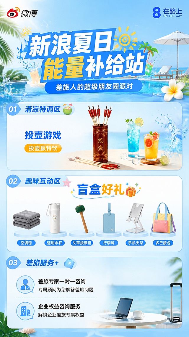 生成一张新浪微博竖版活动海报，比例9:16，主题为"新浪夏日能量补给站——差旅人的超级朋友圈派对"
布局要求：
1. 海报左上角放置新浪微博LOGO，右上角放置图片8（在路上品牌logo）
2. 海报上方区域展示第一个活动区域：清凉特调区投壶游戏，加入投壶道具和小饮品图片，展示"投壶赢特饮"
3. 海报中间区域为趣味互动区，将已经抠好的6张礼品图：空调毯（https://matting-batch.dancf.com/temp/c828805e5bea43a1_20260707100347997.png）、运动水杯（https://matting-batch.dancf.com/temp/d91c20cea12d8a0c_20260707100348228.png）、艾草按摩锤（https://matting-batch.dancf.com/temp/f05d208568e6c004_20260707100348493.png）、行李牌（https://matting-batch.dancf.com/temp/863ed33d9b78707f_20260707100348188.png）、手机支架（https://matting-batch.dancf.com/temp/9f76629fd0da908b_20260707100348057.png）、多巴胺包（https://matting-batch.dancf.com/temp/2eb47e3897a0f565_20260707100347989.png）依次整齐排列展示，标注盲盒好礼
4. 海报下方简单列出第三个板块：差旅服务+，包含差旅专家一对一咨询和企业权益咨询服务
设计要求：
- 主标题"新浪夏日能量补给站"，副标题"差旅人的超级朋友圈派对"
- 风格：清新夏日活力风格，明亮浅蓝+白色清爽配色，写实商业摄影风
- 版式精美，分层清晰，所有文字清晰可读，不遮挡关键内容
- 整体色调明亮清爽，充满夏日氛围，浅蓝色渐变背景，点缀清爽夏日元素