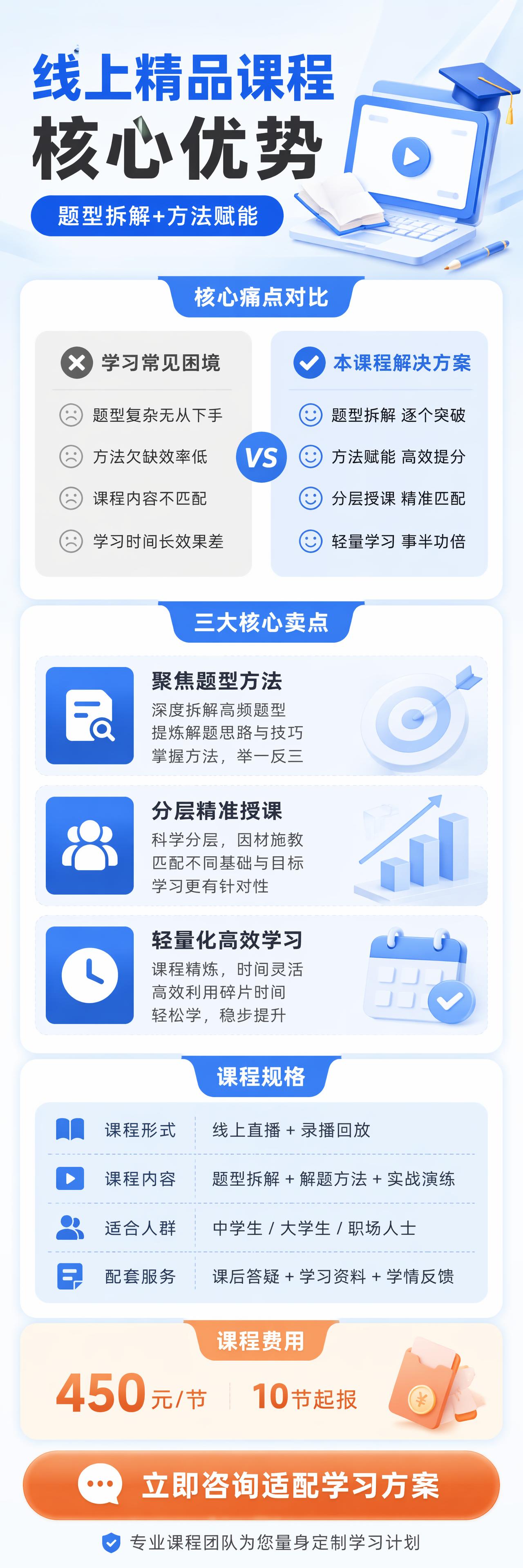 线 上 精 品 课 程 · 核 心 优 势 ( 题 型 拆 解… - 图片创意预览