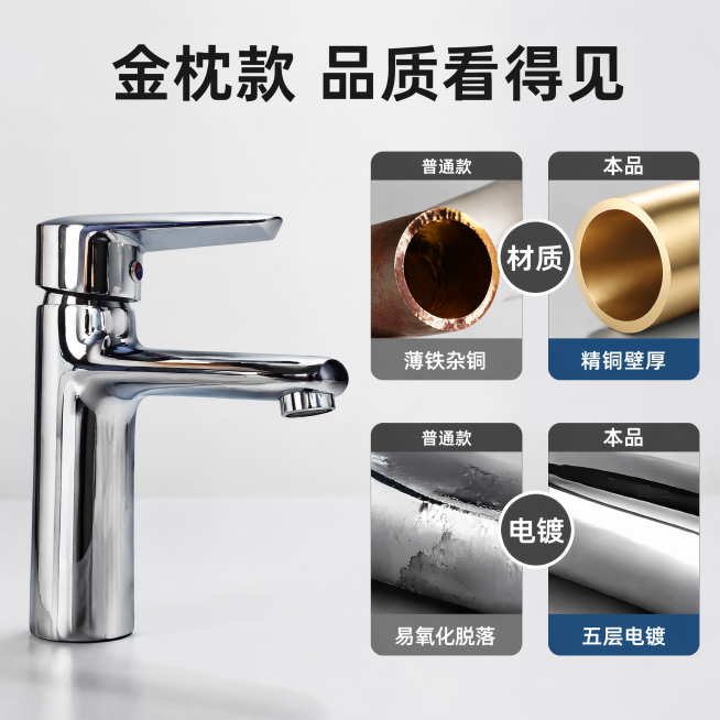 「图片1」「图片1」「图片1」「图片1」「图片1」各自生成统一风格的主图，商品名称是单孔水龙头，型号依次是电镀圆、金枕、枪灰圆、枪灰长江、小白马，适配淘宝/天猫平台，主图比例为1:1预览效果
