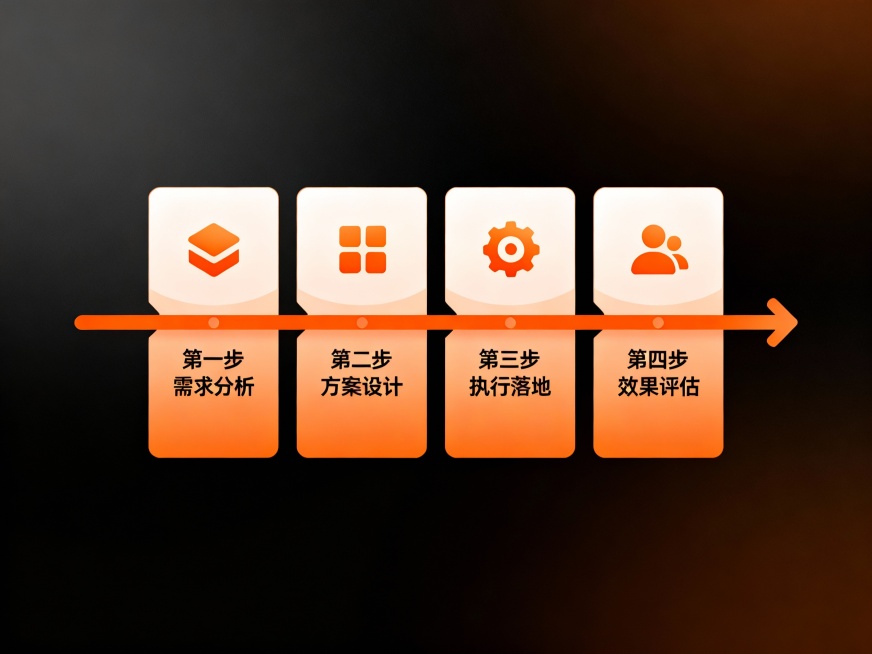 页面 1：封面（开篇吸睛，传递温暖）​ ​ ​ ​ 背景色：渐变暖橙（#FFE8D6 到 #FFDBA9），模拟夕阳余晖的柔和感​ 标题：【加粗 + 阴影】AI + 社区银发智能陪伴站（字号 32预览效果