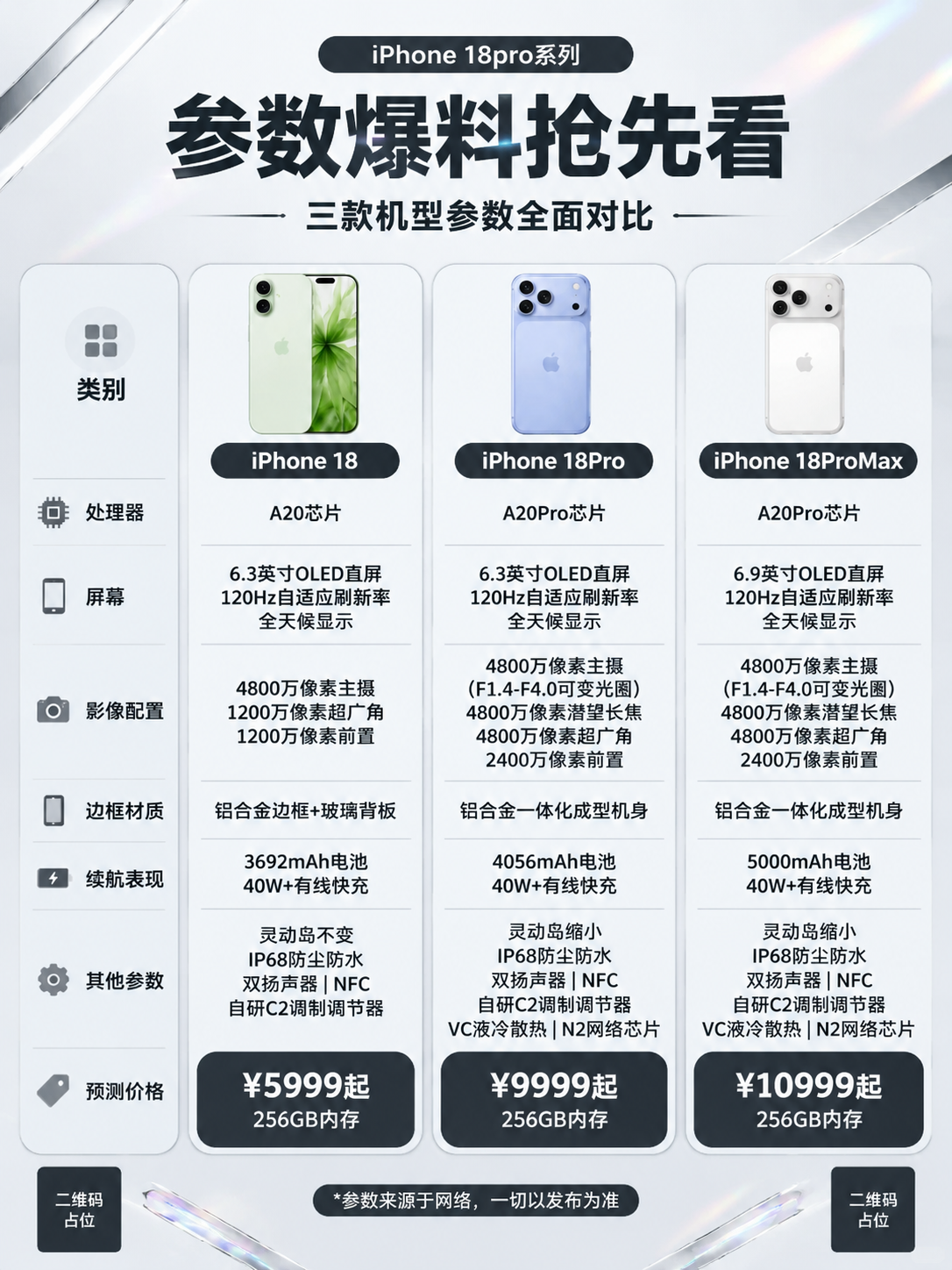基于参考图的四栏对比版式骨架，重新设计一张iPhone 18系… - 图片创意预览