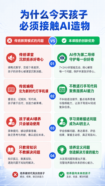 [第3屏] 行业变革核心优势对比。
[氛围/风格] 专业分析风，对比清晰，具有说服力，现代科技感。
[元素布局] 画面左右分栏对比，左侧是传统教育模式问题，右侧是本课程的创新优势。四个核心对比模块从上预览效果