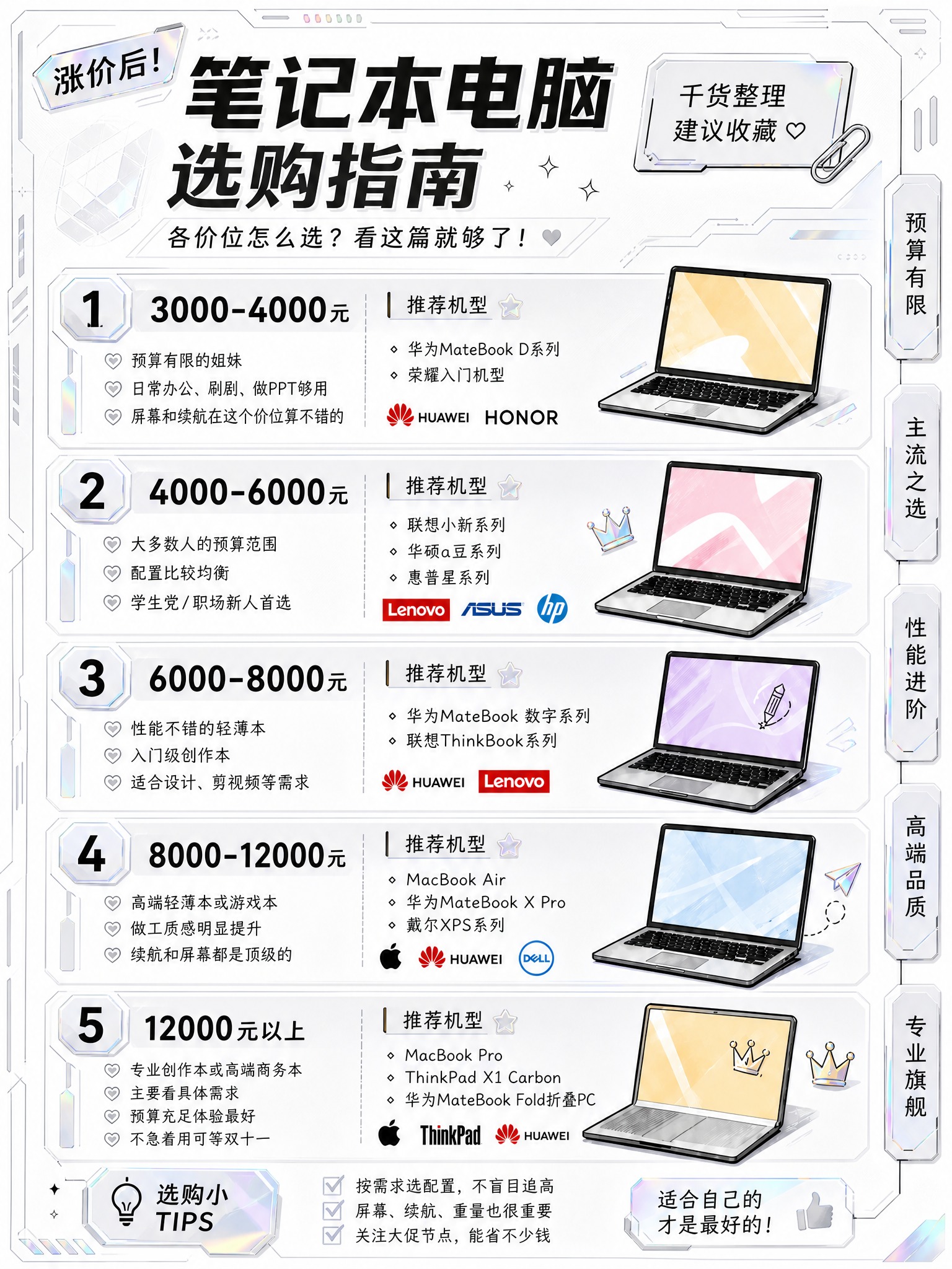 基于参考图的版式骨架和内容结构，重新设计一张笔记本电脑选购指南… - 图片创意预览
