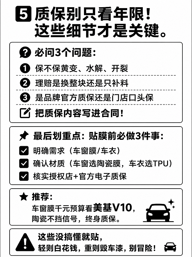 车膜避坑科普总结第四张图，分点清晰列出内容：5️⃣ 质保别只看年限！这些细节才是关键。必问3个问题：① 保不保黄变、水解、开裂 ② 理赔是换整块还是只补料 ③ 是品牌官方质保还是门店口头保，把质保内容写进合同！📌 最后划重点：贴膜前必做3件事：✅ 明确需求（车窗膜/车衣）✅ 确认材质（车窗选陶瓷膜，车衣选TPU）✅ 核实授权店+官方电子质保。最后加上推荐：车窗膜千元预算看美基V10，陶瓷不挡信号，终身质保。总结文案：这些没搞懂就贴，轻则白花钱，重则毁车漆，别冒险！🚗。整体白底黑字分块排版，字体清晰无错，竖版简洁易读
