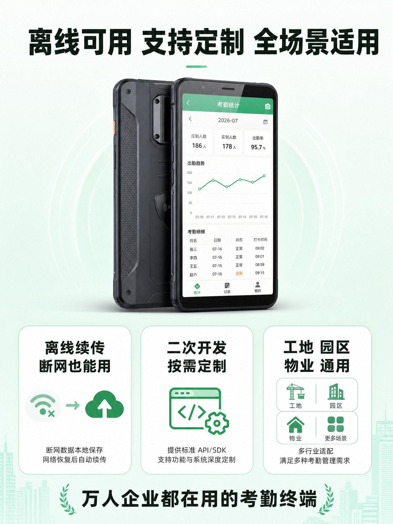 [主图-5] 主题：购买决策——离线续传+二次开发定制+全场景… - 图片创意预览