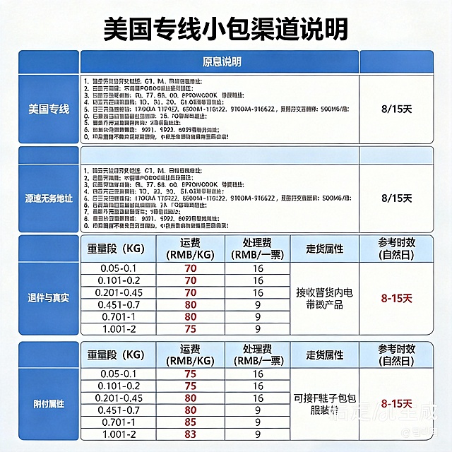 做十张不同字体风格图片，依然是商务风，