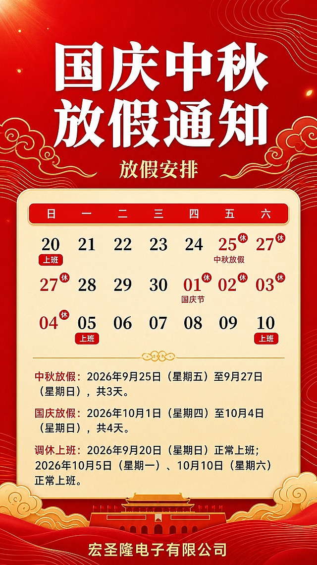 基于参考图的版式骨架和红金国风喜庆风格，生成一张国庆中秋放假通知海报。保留参考图的整体布局结构：顶部大标题、中间日历表格、下方文字说明、底部公司名。做以下修正：

1. 主标题为"国庆中秋放假通知"，白色粗体大字，居中
2. 副标题为"放假安排"，金色小字，居中
3. 日历区域：米黄色圆角卡片，红色表头"日 一 二 三 四 五 六"，日期排布准确：
   - 第一行：20(日/上班)、21(一)、22(二)、23(三)、24(四)、25(五/中秋放假)、27(六/放假)
   - 第二行：27(日/放假)、28(一)、29(二)、30(三)、01(四/国庆节)、02(五/放假)、03(六/放假)
   - 第三行：04(日/放假)、05(一/上班)、06(二)、07(三)、08(四)、09(五)、10(六/上班)
   - 放假日期用红色标注并带"休"字小标，上班日期用红色底"上班"标签
4. 下方文字说明区（修正错误，内容准确）：
   - 中秋放假：2026年9月25日（星期五）至9月27日（星期日），共3天。
   - 国庆放假：2026年10月1日（星期四）至10月4日（星期日），共4天。
   - 调休上班：2026年9月20日（星期日）正常上班；2026年10月5日（星期一）、10月10日（星期六）正常上班。
5. 底部公司名改为"宏圣隆电子有限公司"
6. 去掉右下角"豆包AI生成"水印
7. 背景为大红色渐变，配金色祥云、线条装饰，国风喜庆氛围
8. 所有日期、天数、星期必须准确无误，文字清晰可读

画面中必须完整呈现以下文字信息：
- "国庆中秋放假通知"
- "放假安排"
- 日历中所有日期和放假/上班标注
- "中秋放假：2026年9月25日（星期五）至9月27日（星期日），共3天。"
- "国庆放假：2026年10月1日（星期四）至10月4日（星期日），共4天。"
- "调休上班：2026年9月20日（星期日）正常上班；2026年10月5日（星期一）、10月10日（星期六）正常上班。"
- "宏圣隆电子有限公司"

画面中所有数字必须精确渲染，不得错位、遗漏或编造。画面中所有信息区域必须填充完整合理的内容，不得出现空白框。版式精美，9:16竖版。