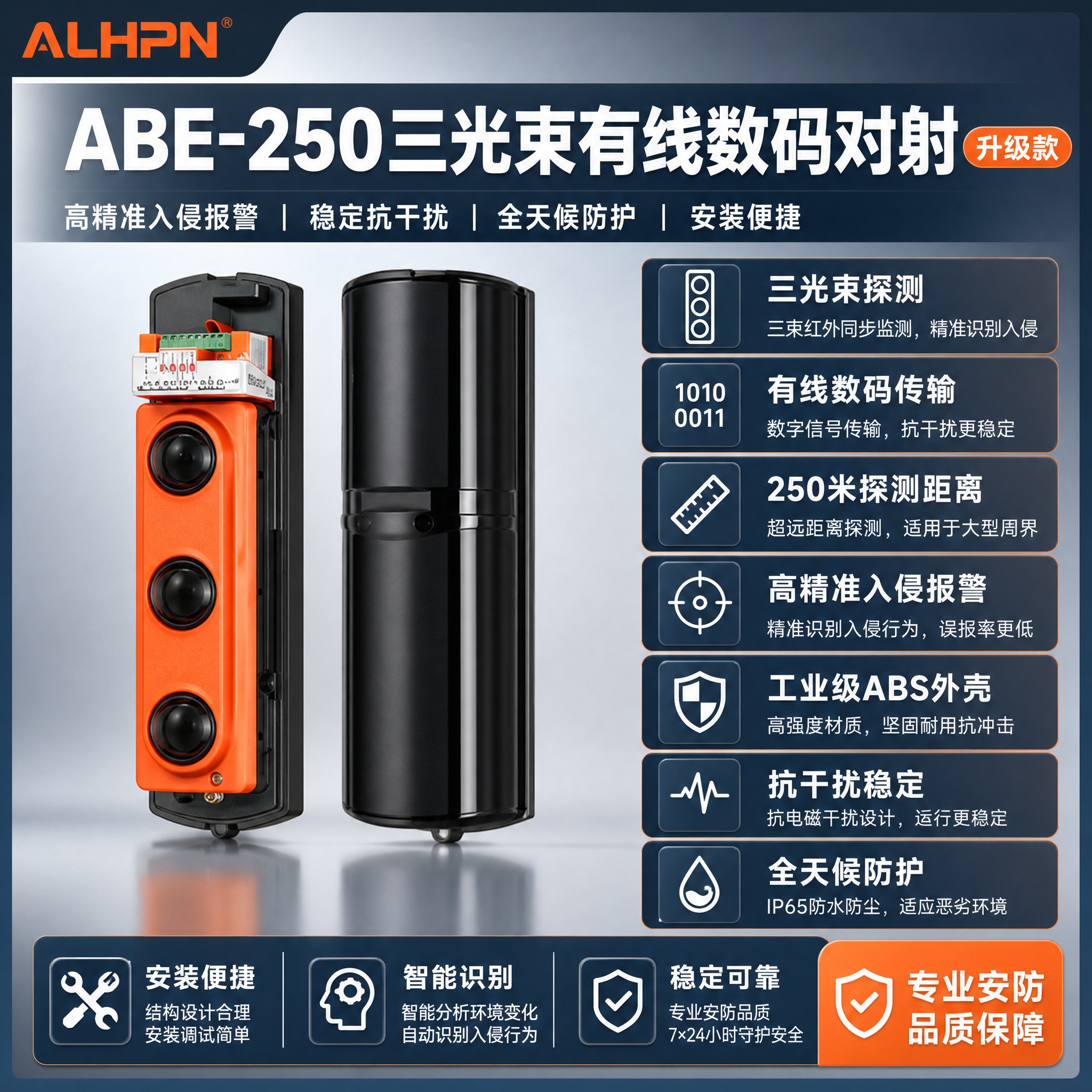 电商主图，1:1比例，淘宝天猫平台，中文。产品为ABE-250… - 图片创意预览