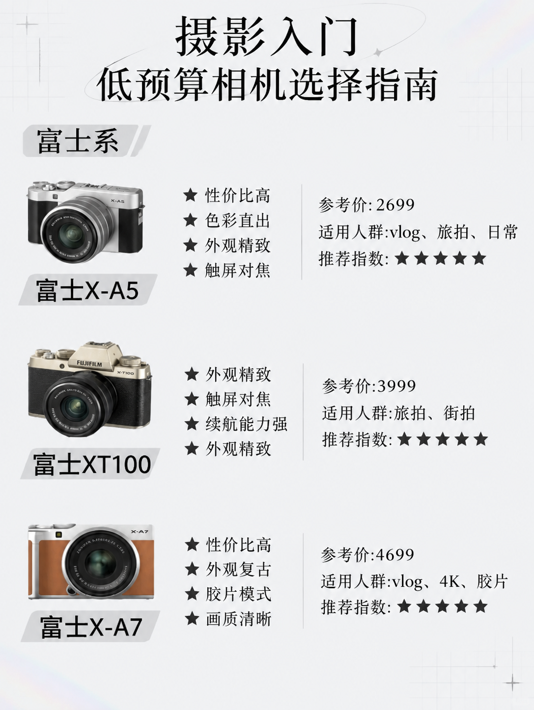 基于这张富士入门相机选购指南图重新设计，保留原图全部内容和版式… - 图片创意预览
