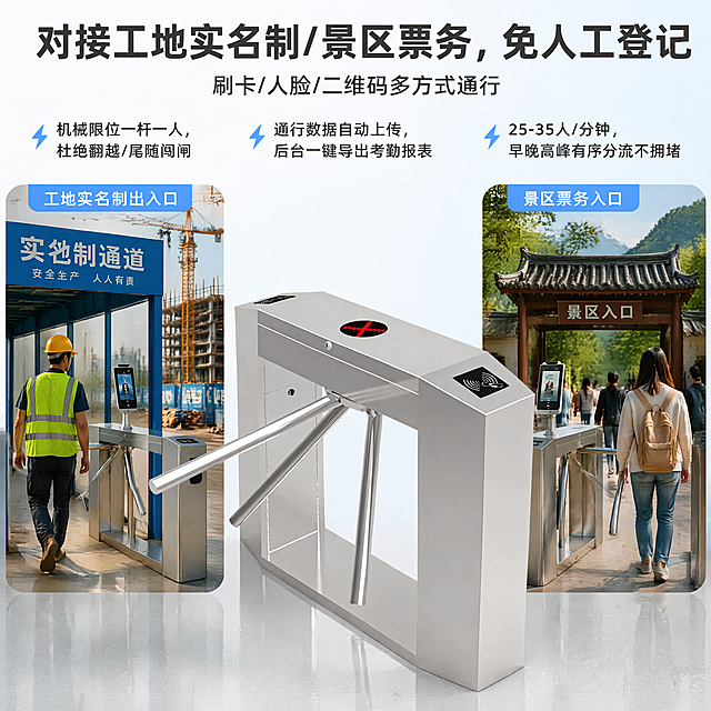 [主图-3] 三辊闸功能场景主图，突出工地和景区刚需应用。
[氛围风格] 实用场景化专业风
[画质] 商业摄影质感，光线柔和通透，产品清晰真实，画面干净高级
[元素] 产品主体居中，保持产品外观结构、材质质感、银灰色与输入产品图绝对一致，杜绝任何变形和色差，精细化处理。左右分两个画中画场景，左侧画中画展示工地实名制出入口使用场景，右侧画中画展示景区票务入口场景，每个场景带标注。商品主体占比60%，整体信息饱满，画面满屏无边框。
[光影] 均匀布光，产品和场景展示都清晰明亮，层次清楚
[配色] 主色调银灰色，场景融入自然环境色，文字深灰清晰可读
[视角构图] 产品正面平视为主，两侧场景画中画补充，整体平衡稳定
[文字版式] 顶部主标题“对接工地实名制/景区票务，免人工登记”，粗体大字；副标题“刷卡/人脸/二维码多方式通行”，中等字号。下方三点功能卖点：“⚡机械限位一杆一人，杜绝翻越/尾随闯闸 ⚡通行数据自动上传，后台一键导出考勤报表 ⚡25-35人/分钟，早晚高峰有序分流不拥堵”，雷电符号装饰，卖点清晰排列，文字不遮挡产品
[比例分辨率] 1:1比例，4K分辨率，文字清晰可辨，超高清
[负向提示词] 变形，水印，文字错乱，产品图模糊，背景杂乱，文字遮挡主体