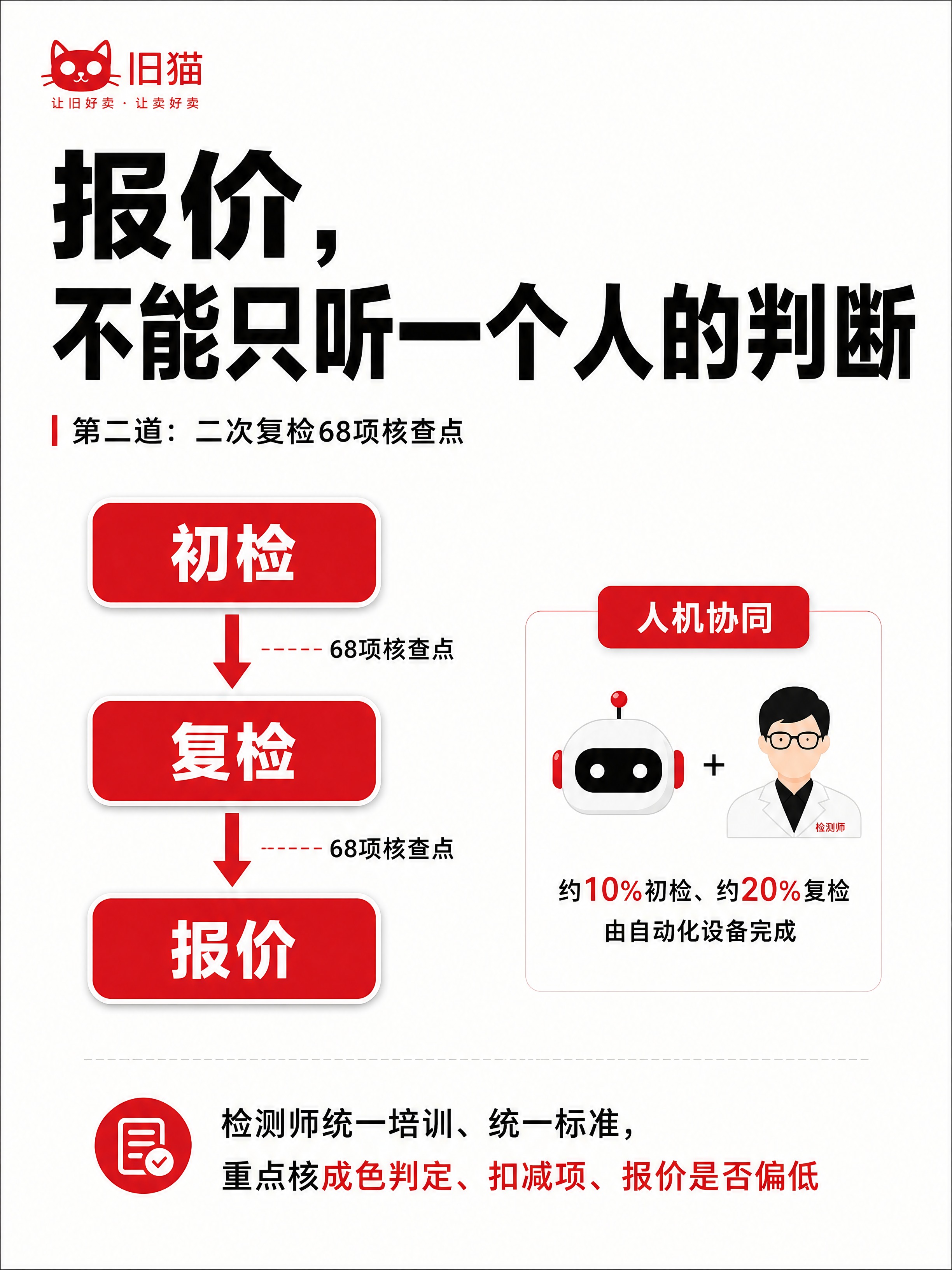 小红书图文内页，3:4竖版，杂志海报风+专业干货感，版式精美，… - 图片创意预览