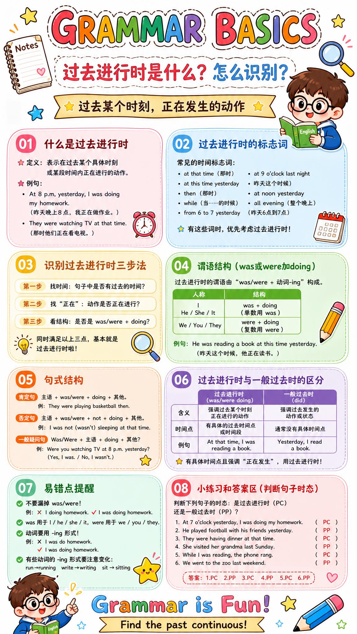 卡通手绘风格英语语法学习海报，白色背景，适合中小学生阅读，色彩… - 图片创意预览