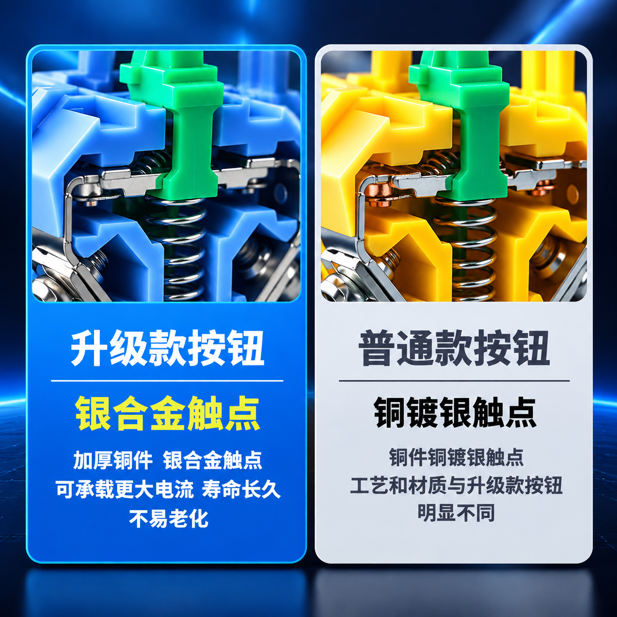 电商主图，按钮开关升级款与普通款对比图，工业科技风格，产品精修… - 图片创意预览