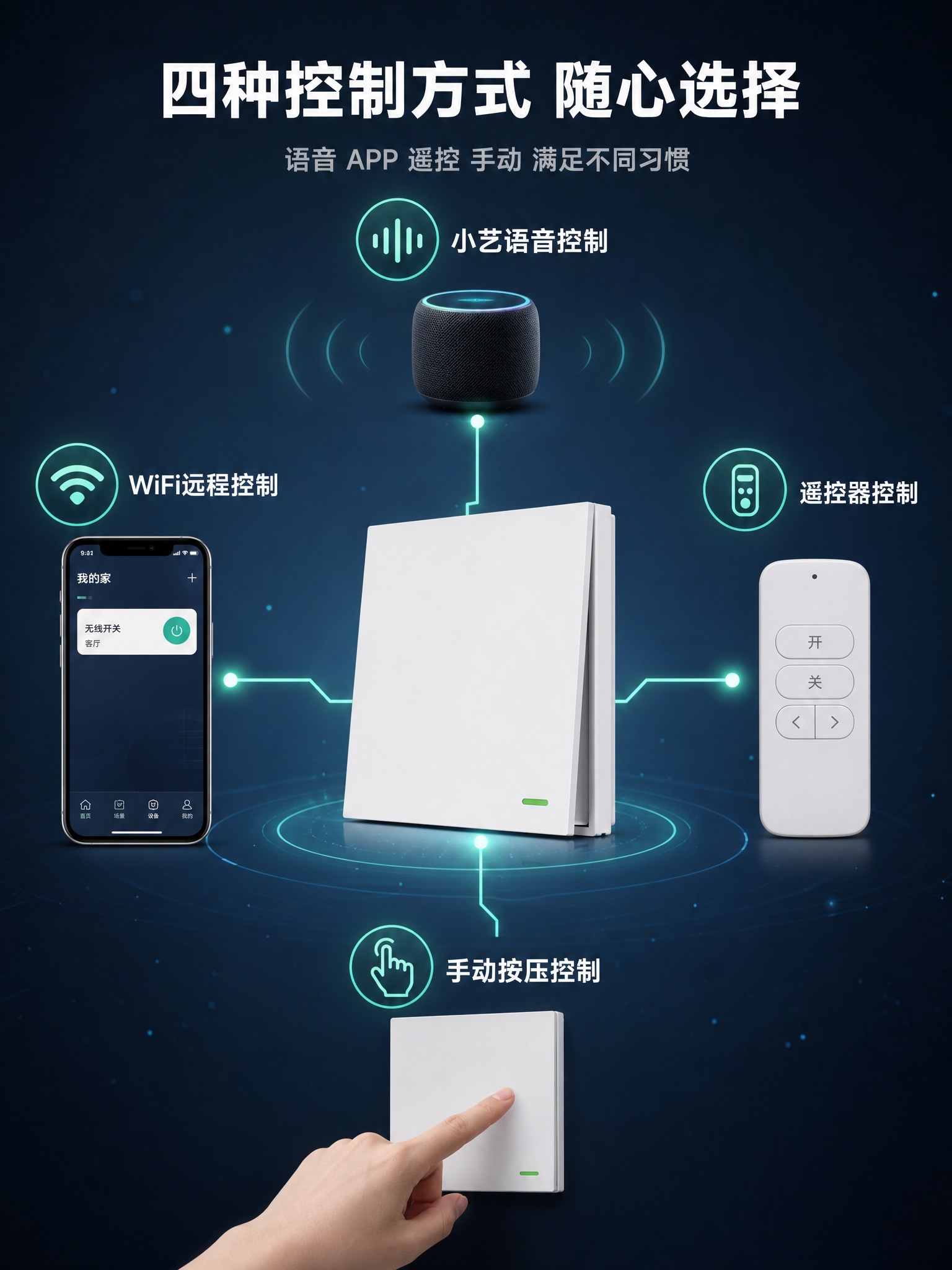 [详情页-第6张] 自发电无线开关 多种控制方式展示图。 [商… - 图片创意预览