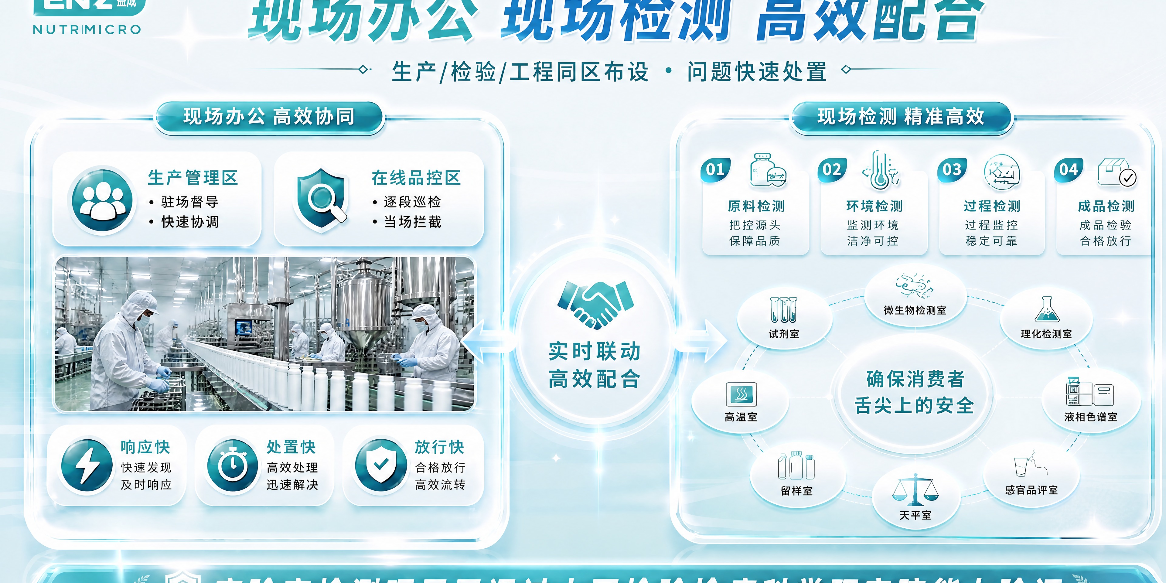 产检一体化看板，将左侧生产车间图片中的饮料瓶替换为参考图2的白… - 图片创意预览