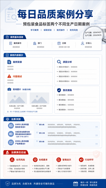 设计一个用于内部每日品质案例分享的海报模板，主题为预包装食品标签两个不同生产日期案例，需包含案例标题区、案例内容展示区、法条关联区、法律责任总结区，风格专业清晰简洁，商务风，适合企业内部培训使用预览效果