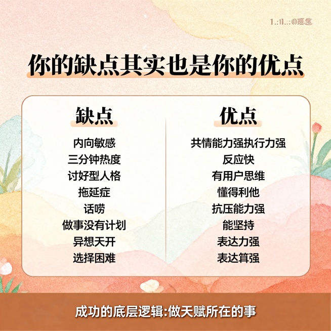 主标题：你的缺点
其实也是你的优点
内容：
缺点
内向敏感
三分钟热度
讨好型人格
拖延症
话唠
做事没有计划
异想天开
选择困难
优点
共情能力强执行力强，反应快
有用户思维，懂得利他
抗压能力强，预览效果