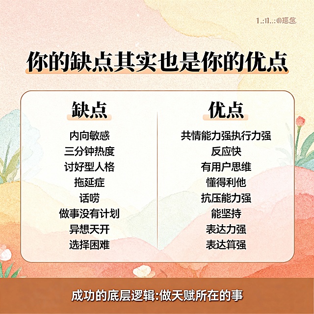 主标题：你的缺点
其实也是你的优点
内容：
缺点
内向敏感
三分钟热度
讨好型人格
拖延症
话唠
做事没有计划
异想天开
选择困难
优点
共情能力强执行力强，反应快
有用户思维，懂得利他
抗压能力强，能坚持
表达力强，有分享欲
随机应变
想象力丰富
思维缜密
最下面标语:成功的底层逻辑:做天赋所在的事