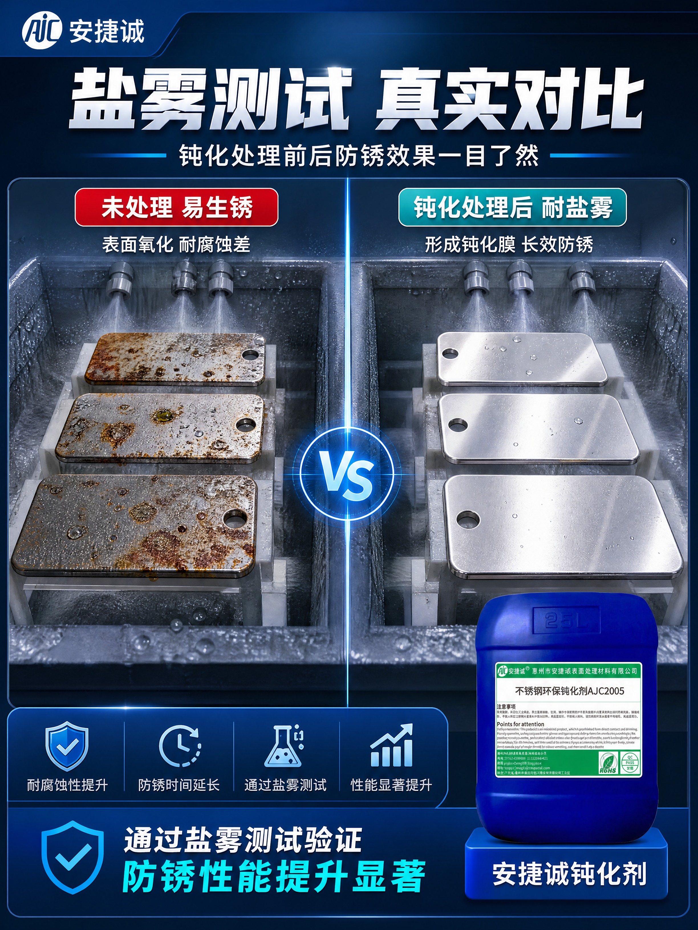 [商品] 使用【图1】安捷诚不锈钢环保钝化剂AJC2005，2… - 图片创意预览