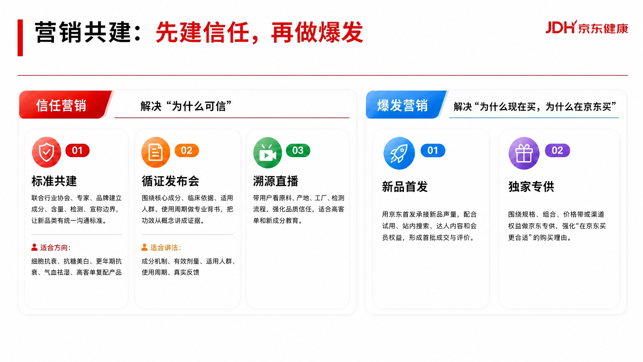 将image1（营销共建页）的主标题字体颜色改为与image2… - 图片创意预览