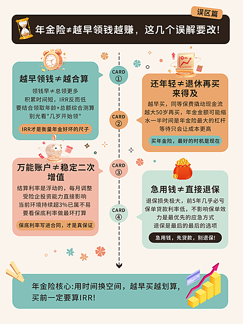 金融理财保险分享简约扁平小红书封面
