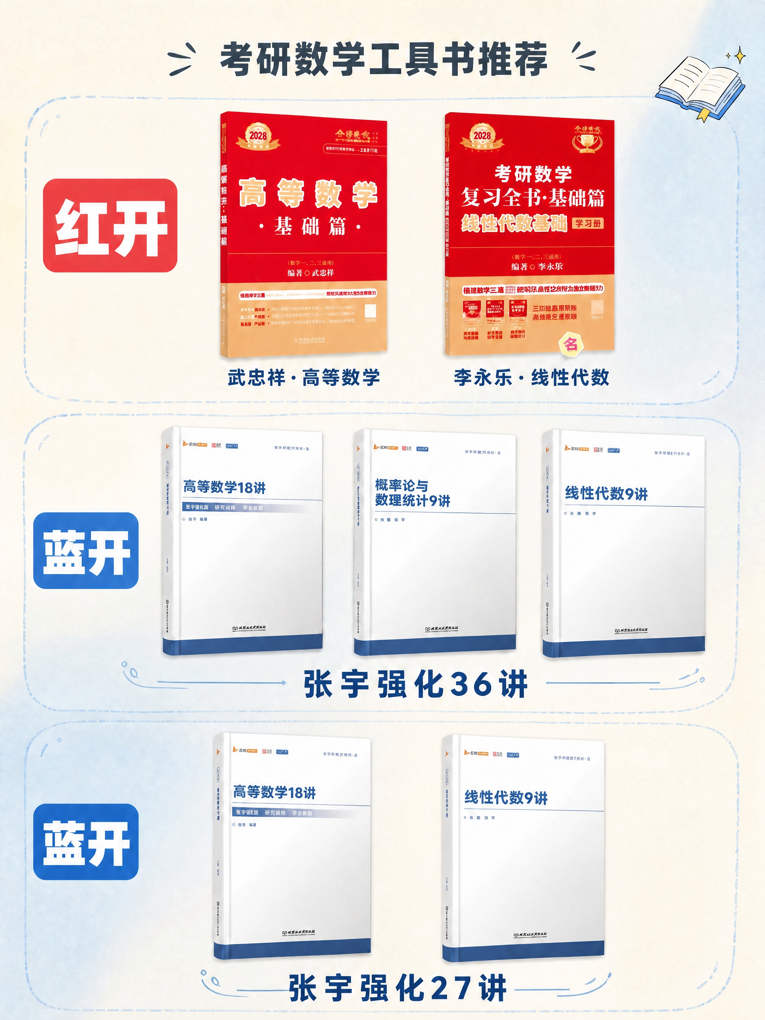 将图片最下方第三行的文字「张宇27讲」修改为「张宇强化27讲」… - 图片创意预览