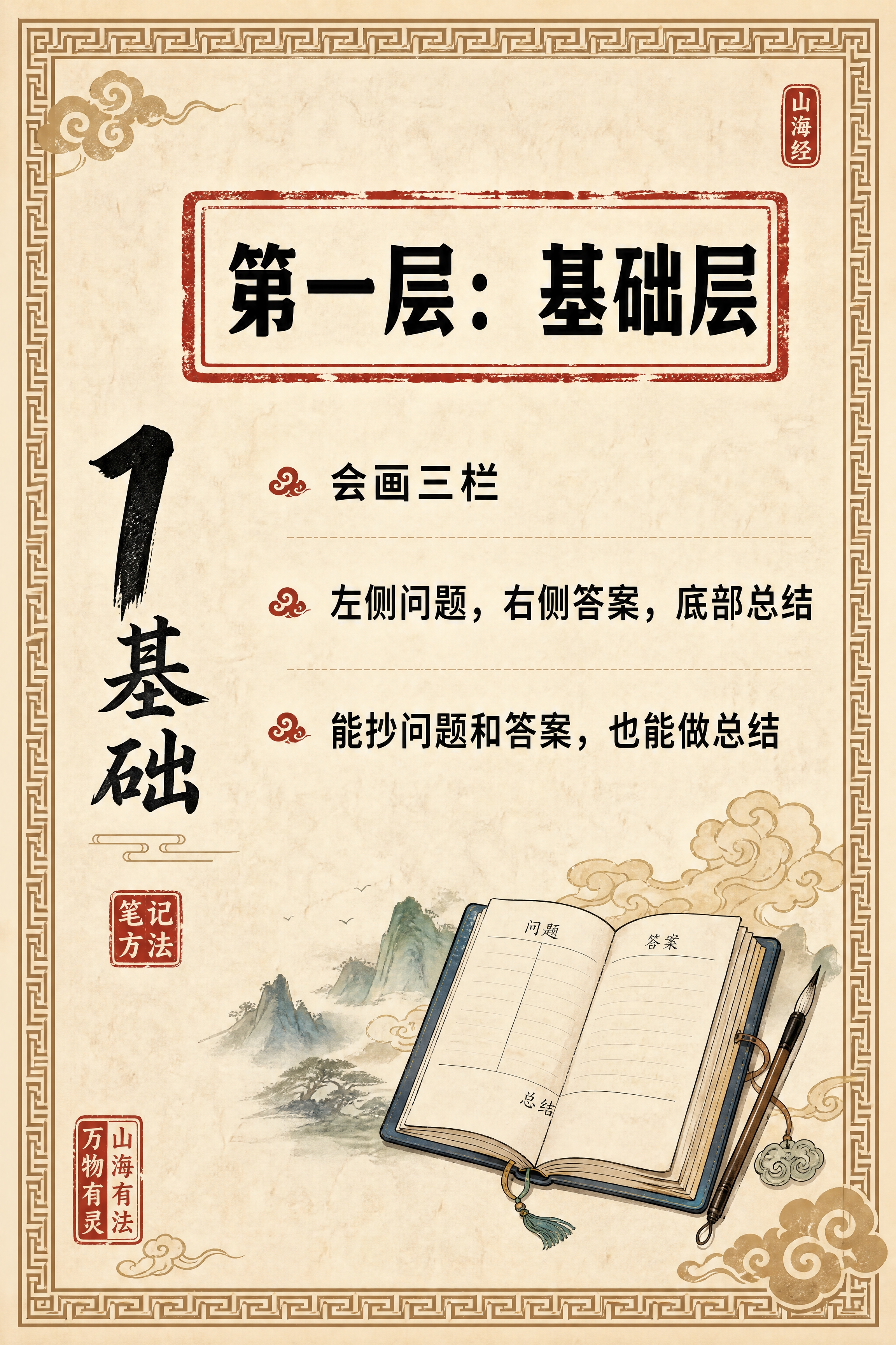 小红书笔记内页，第一层基础层卡片，国风山海经风格，米黄色宣纸纹… - 图片创意预览