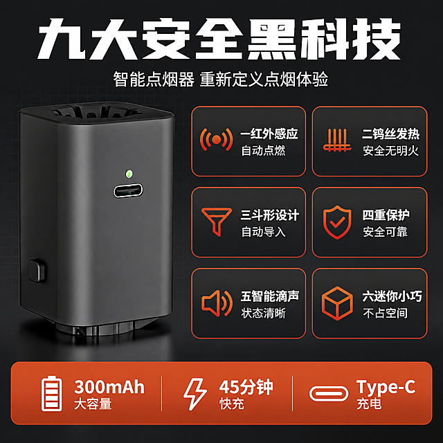 [主图-2] 智能点烟器核心卖点总览 安全智能九大优势
[氛围风格] 深色科技风 信息密集型 拼多多直白卖点风
[画质] 商业摄影质感 产品清晰 文字锐利 画面层次丰富
[元素] 智能点烟器产品位于画面左侧 正面视角 顶部斗形开口清晰可见 产品为哑光黑色 正面绿色指示灯亮起 Type-C充电口清晰 左侧方形按键 保持产品外观结构材质颜色与输入产品图一致 无变形色差 商品主体占比约40% 右侧和下方分布卖点卡片 背景为深灰色渐变 带有细微科技网格纹理 底部有微弱反光
[光影] 主光从正面偏上打下 产品正面受光均匀 侧面有自然明暗过渡 底部有柔和阴影 绿色指示灯发光效果明显 整体光影干净 科技感强
[配色] 主色深灰黑 辅助色产品哑光黑 强调色橙红色 绿色指示灯 卡片背景深灰 描边橙红色 文字白色 重点数字橙红色
[视角构图] 平视正面视角 产品居左 右侧和下方为卖点信息区 画面满屏无边框 视觉中心在产品和核心卖点
[文字版式] 顶部通栏大标题九大安全黑科技 白色超大号粗黑体 下方一行小字智能点烟器 重新定义点烟体验 白色中号 右侧区域三行两列共六个圆角矩形卖点卡片 每张卡片左侧小图标右侧文字 卡片一红外感应 自动点燃 卡片二钨丝发热 安全无明火 卡片三斗形设计 自动导入 卡片四四重保护 安全可靠 卡片五智能滴声 状态清晰 卡片六迷你小巧 不占空间 底部通栏橙红色底白字 300mAh大容量 45分钟快充 Type-C充电 文字全部横排 清晰可读 不遮挡产品主体
[输出要求] 1:1比例 文字清晰锐利 超高清商业摄影质感
[负向提示词] 变形 文字错乱 产品模糊 背景杂乱 水印 电商平台Logo 烟嘴点燃 香烟错误